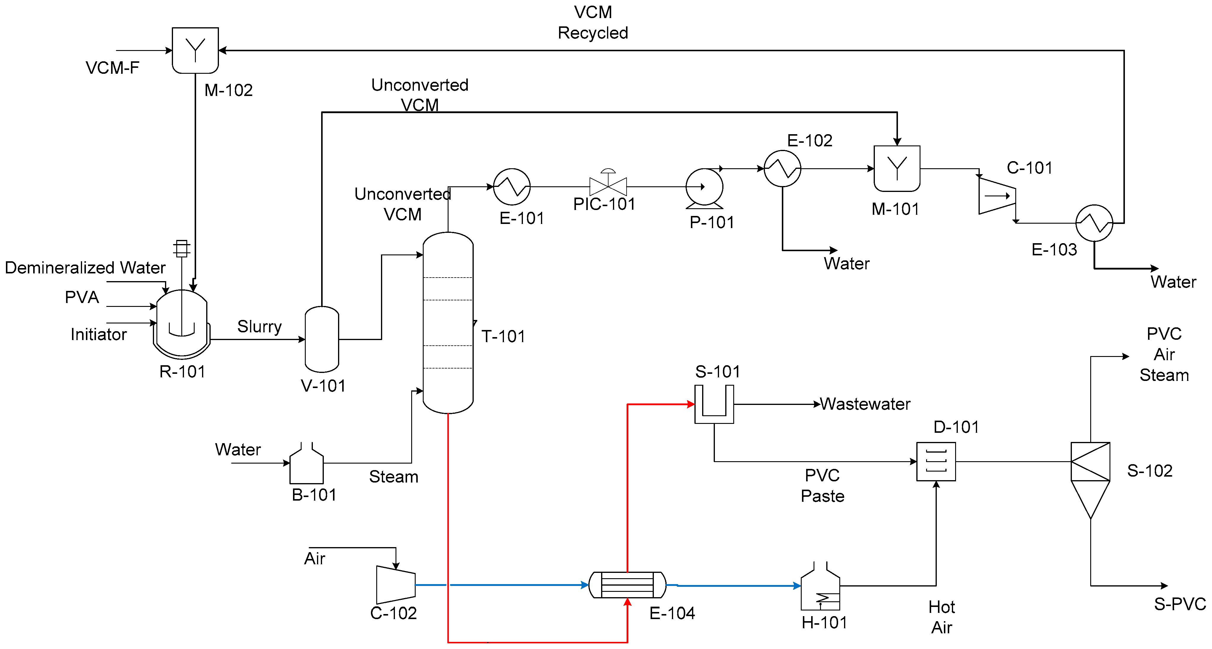 Processes 13 02926 g001 Processes 13 02926 g001