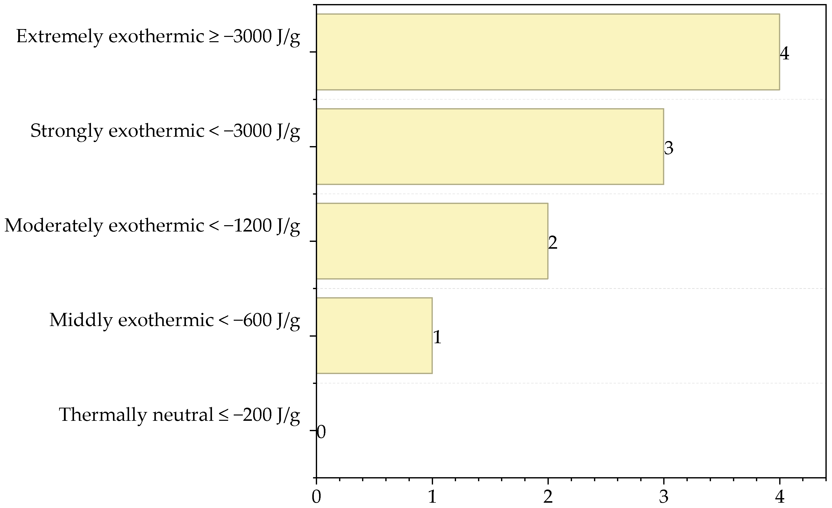 Processes 13 02926 g002 Processes 13 02926 g002