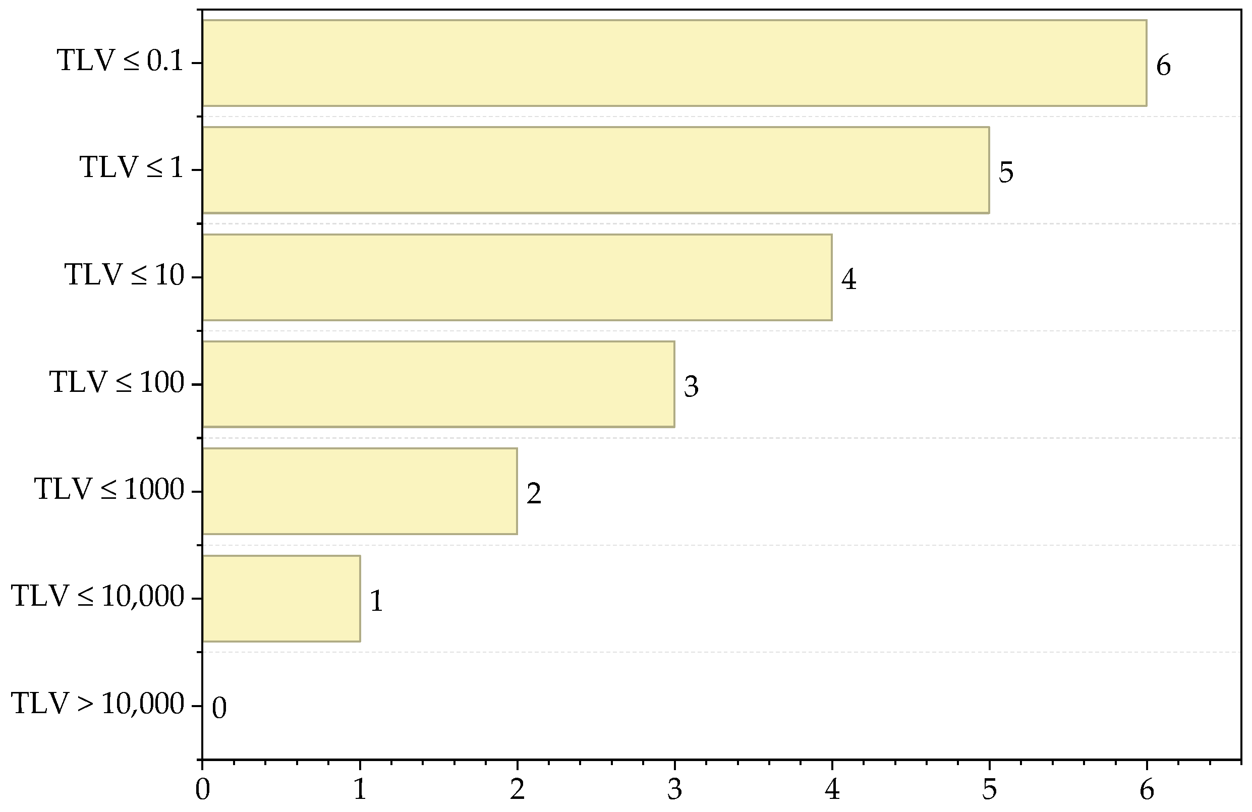 Processes 13 02926 g006 Processes 13 02926 g006