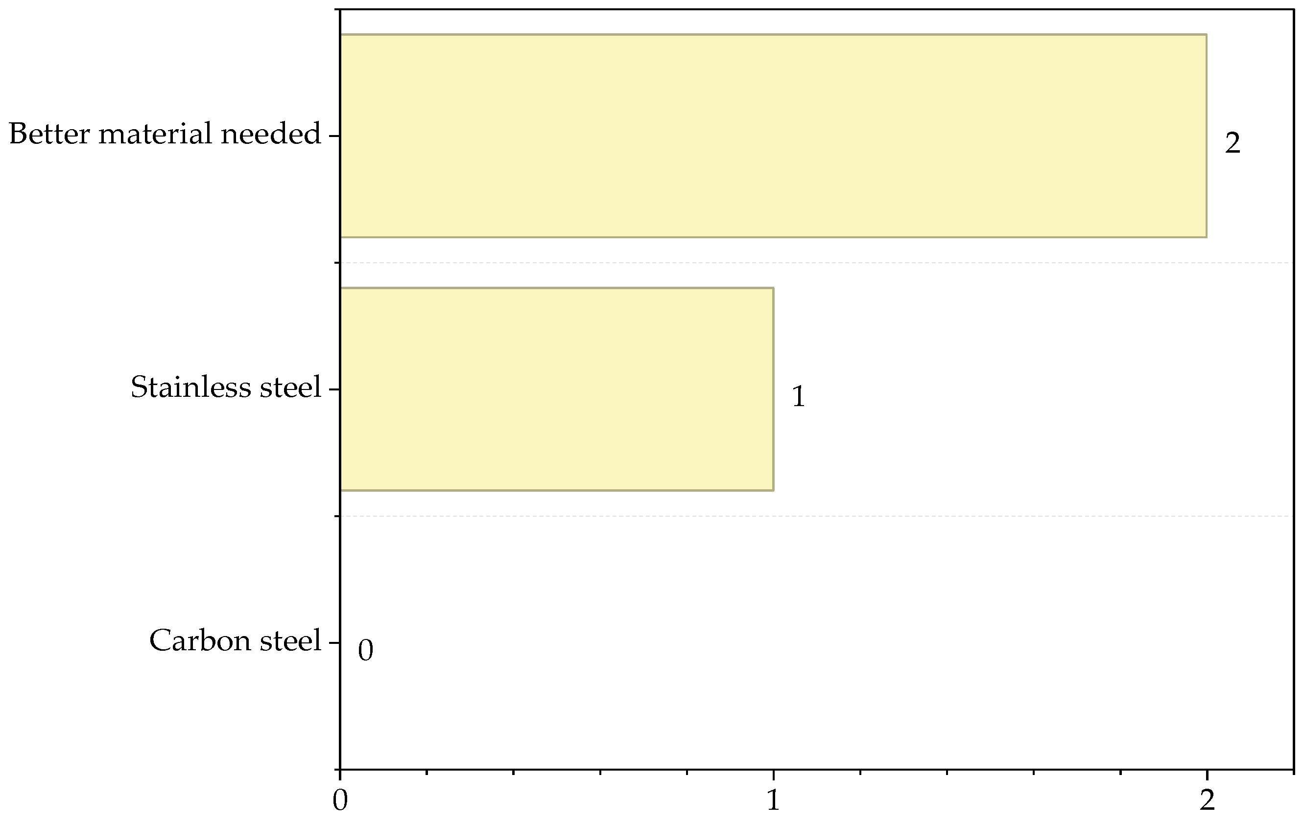 Processes 13 02926 g007 Processes 13 02926 g007