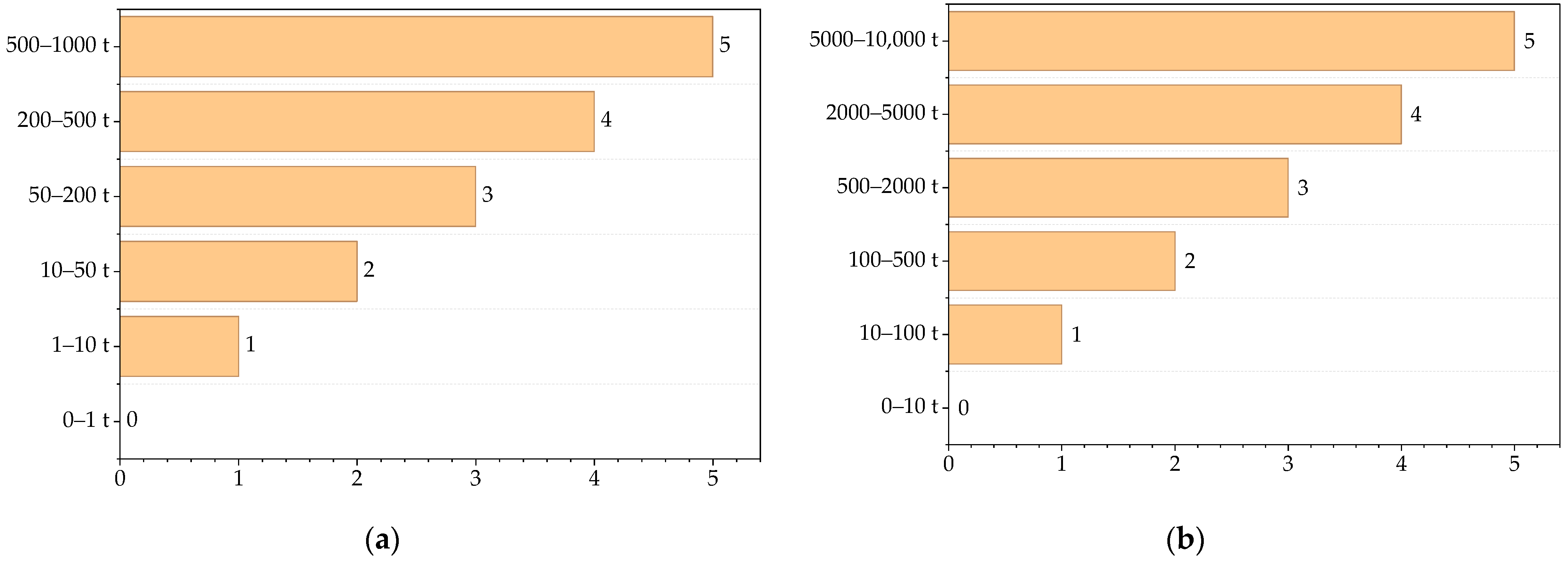 Processes 13 02926 g008 Processes 13 02926 g008