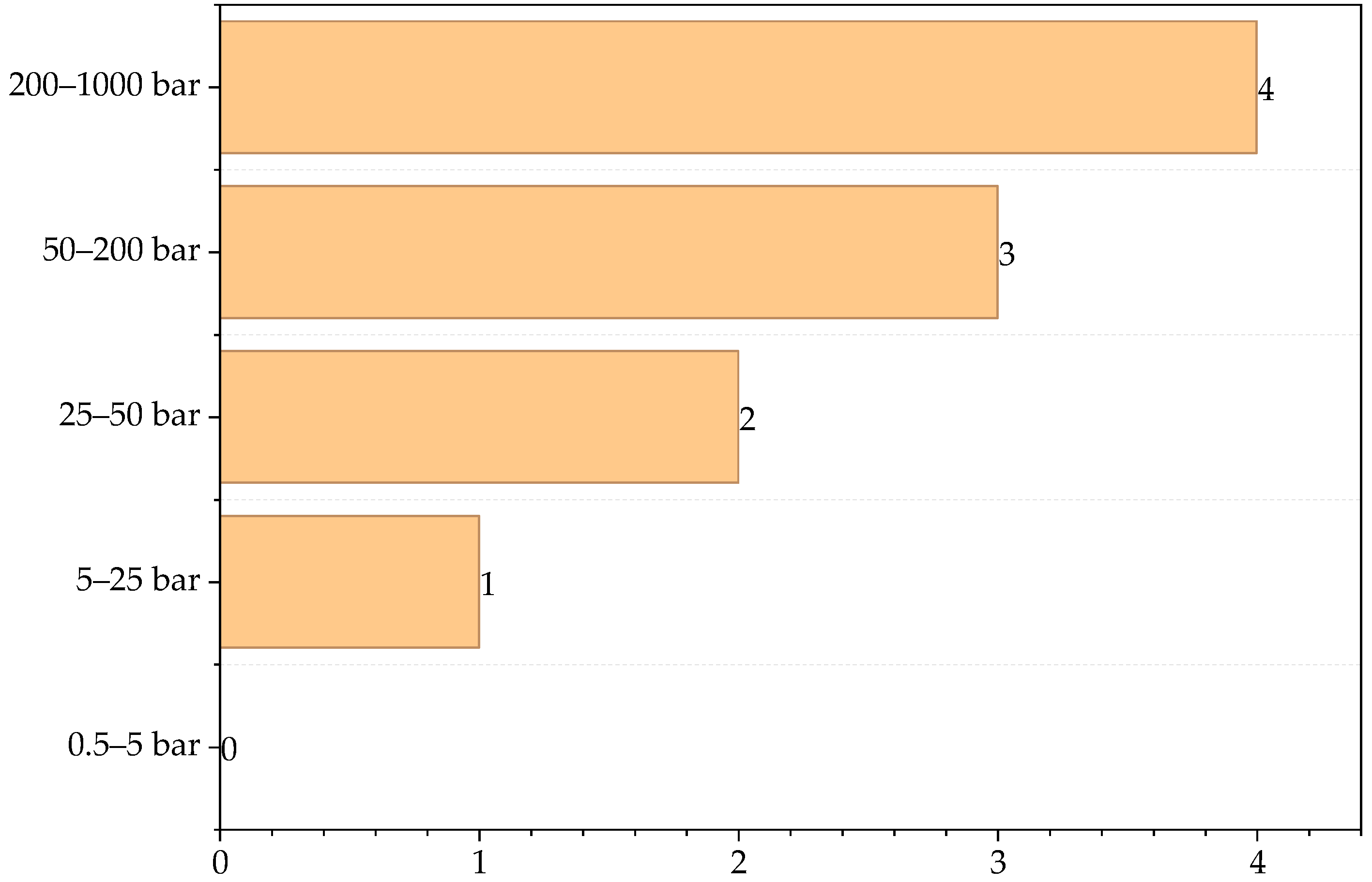 Processes 13 02926 g010 Processes 13 02926 g010