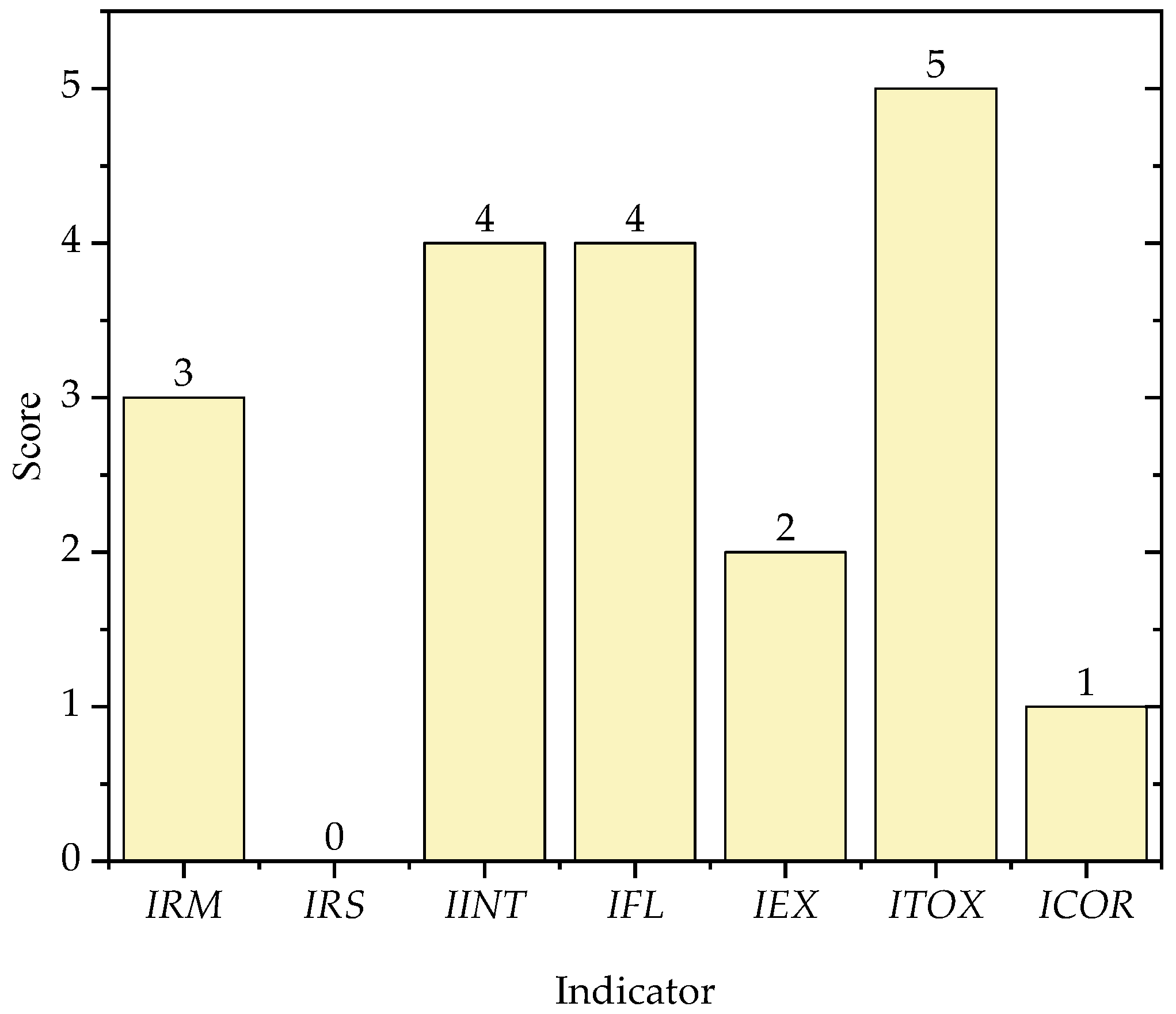Processes 13 02926 g013 Processes 13 02926 g013