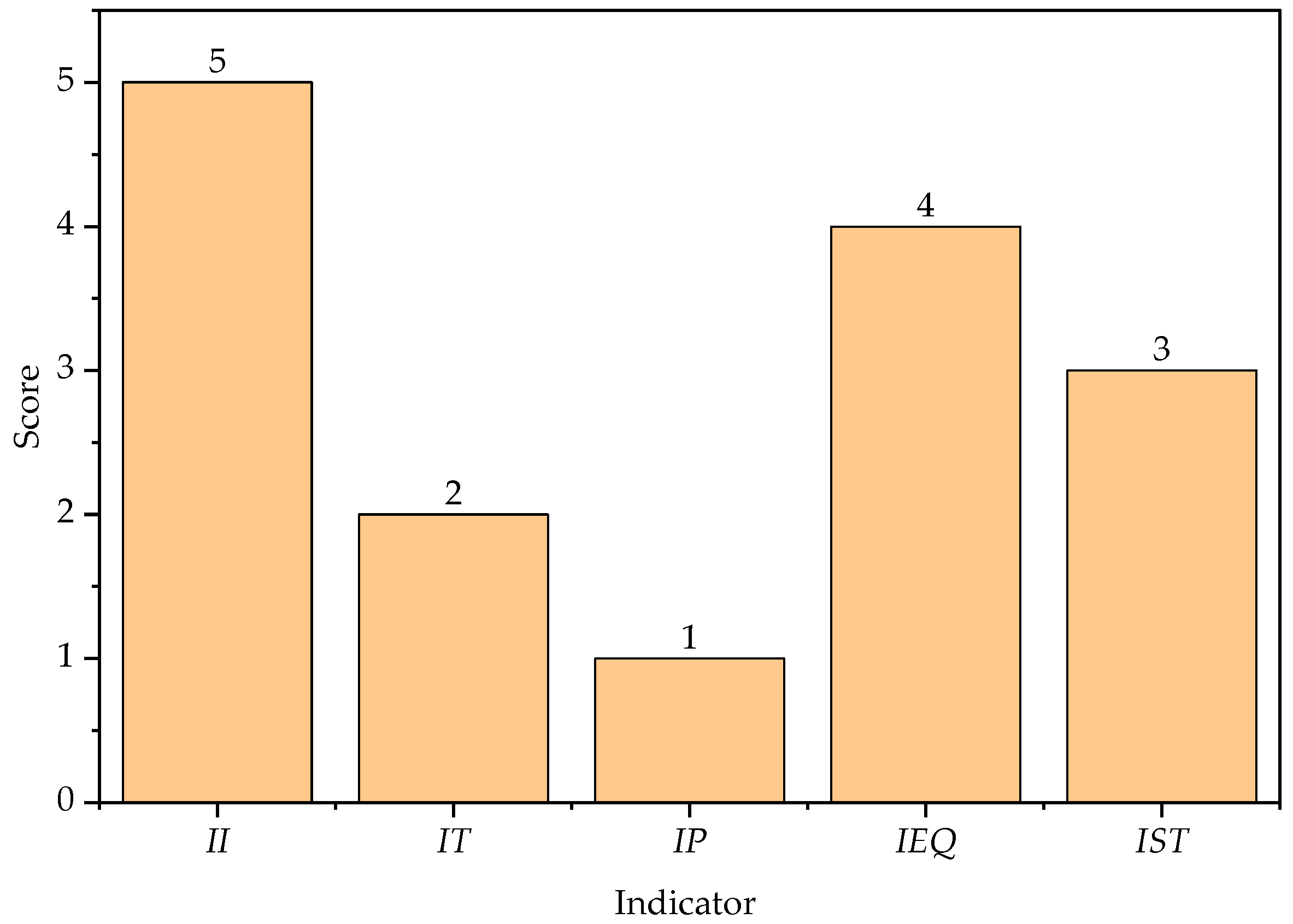 Processes 13 02926 g015 Processes 13 02926 g015