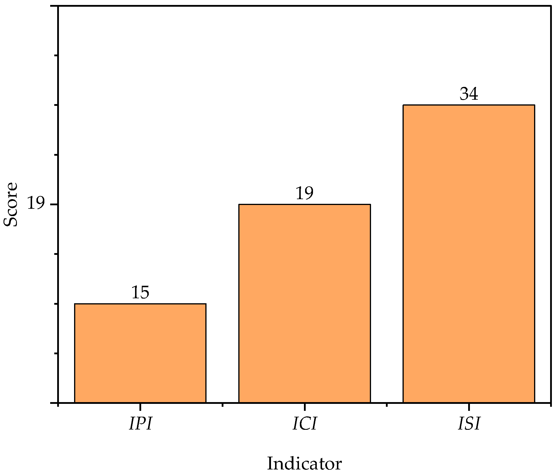 Processes 13 02926 g016 Processes 13 02926 g016