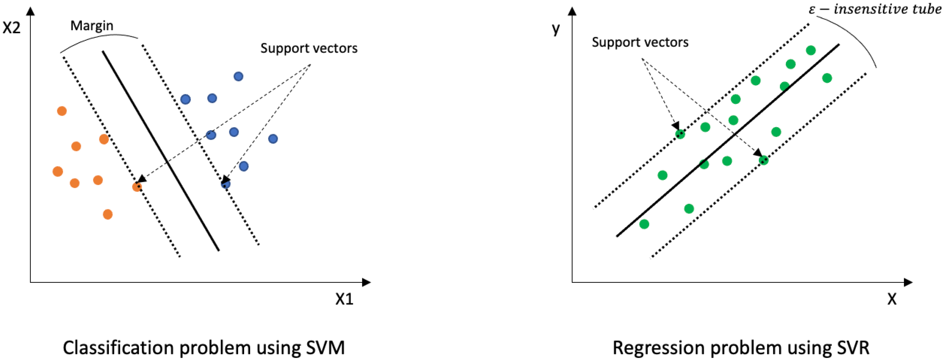 Processes 13 02929 g005 Processes 13 02929 g005