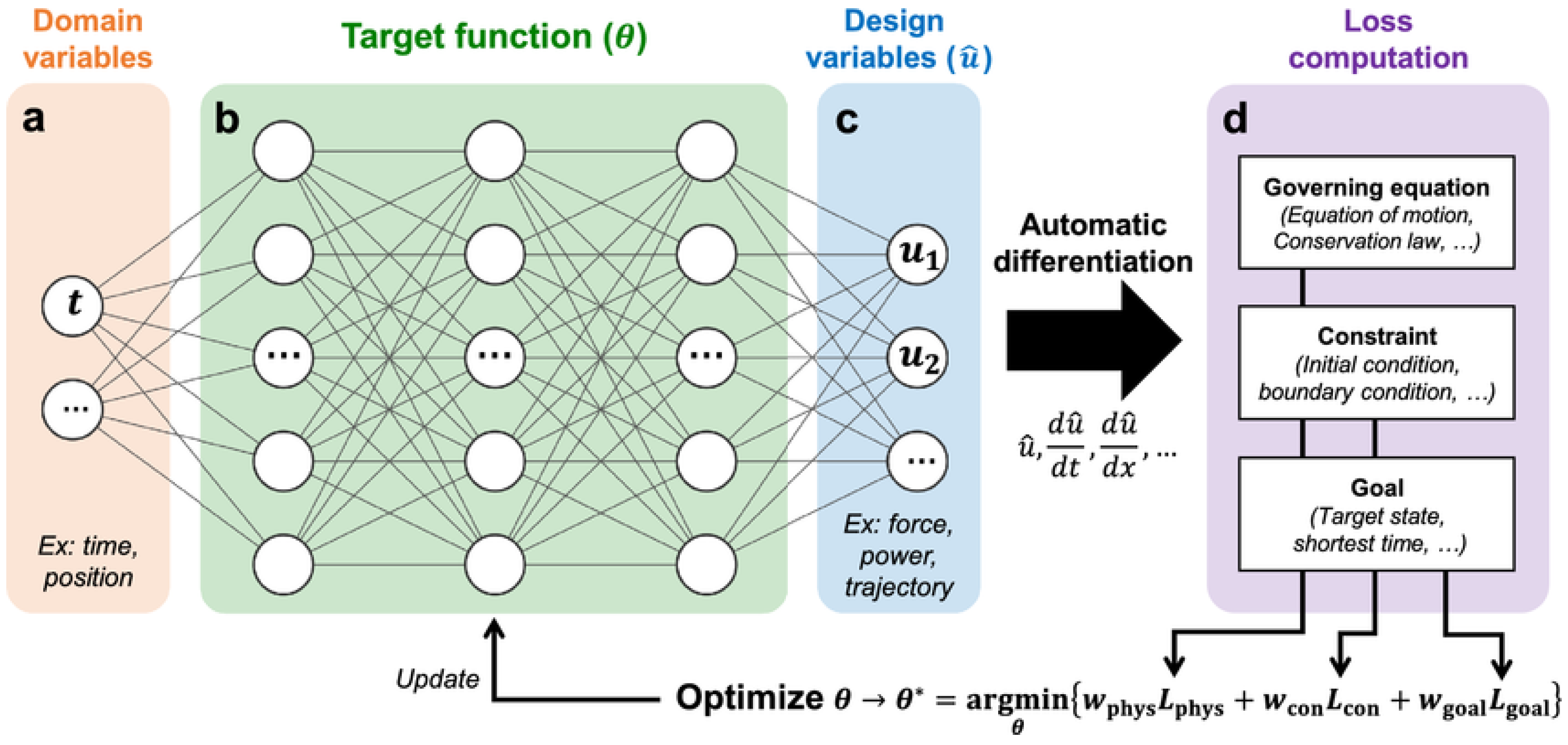 Processes 13 02929 g008 Processes 13 02929 g008