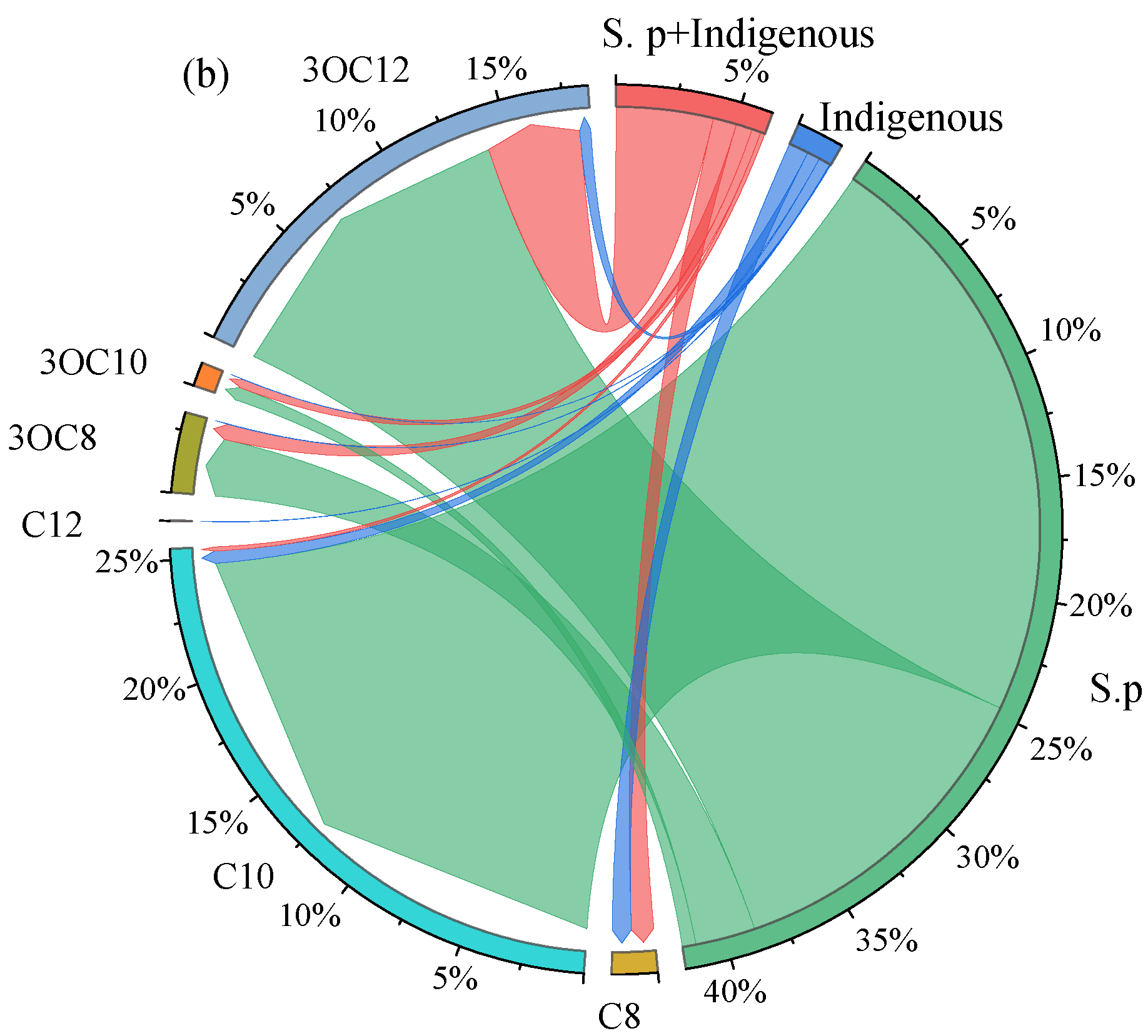 Processes 13 02931 g001b Processes 13 02931 g001b