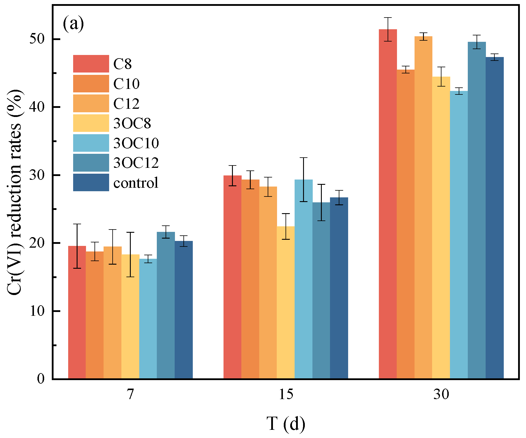 Processes 13 02931 g002a Processes 13 02931 g002a