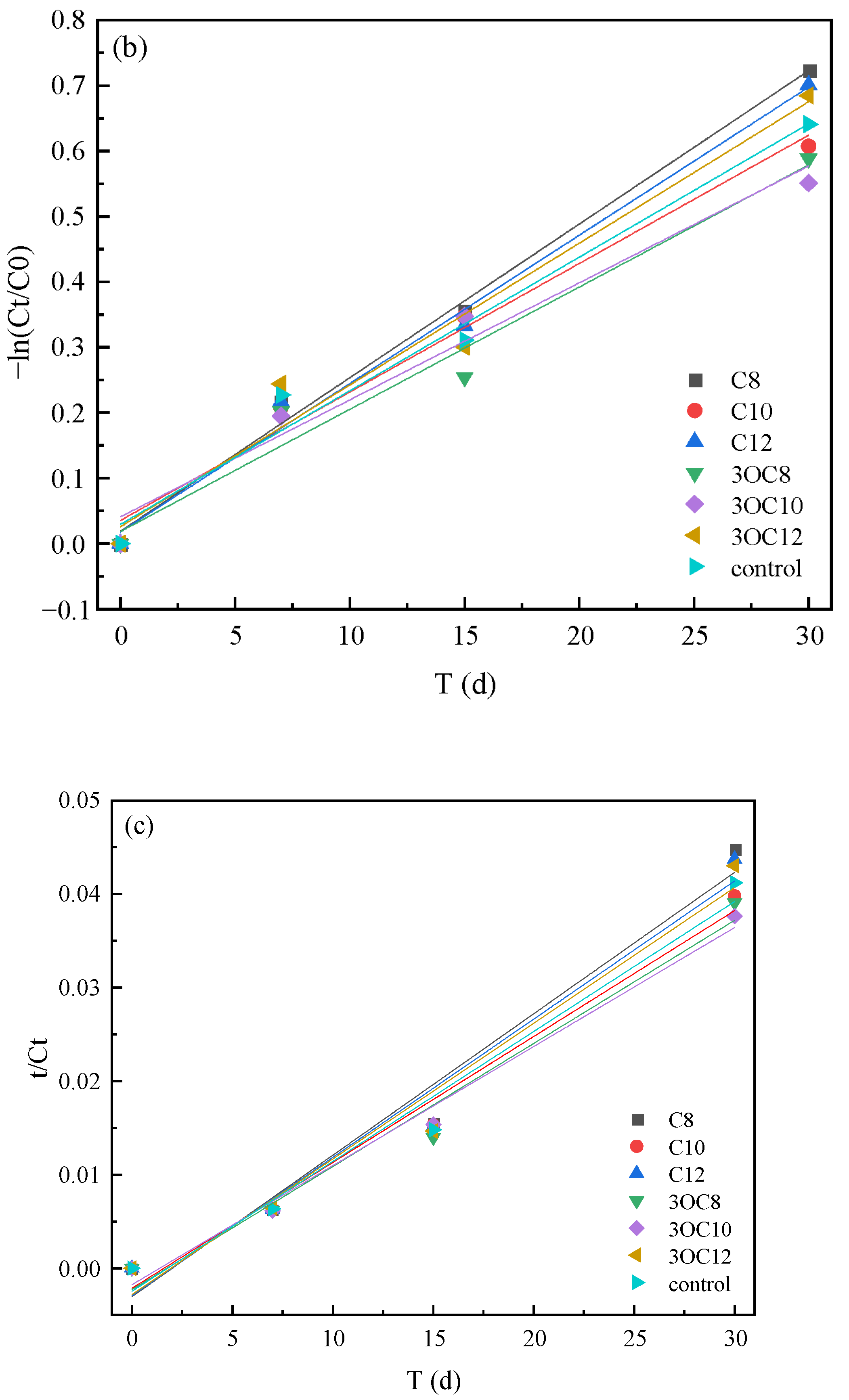 Processes 13 02931 g002b Processes 13 02931 g002b