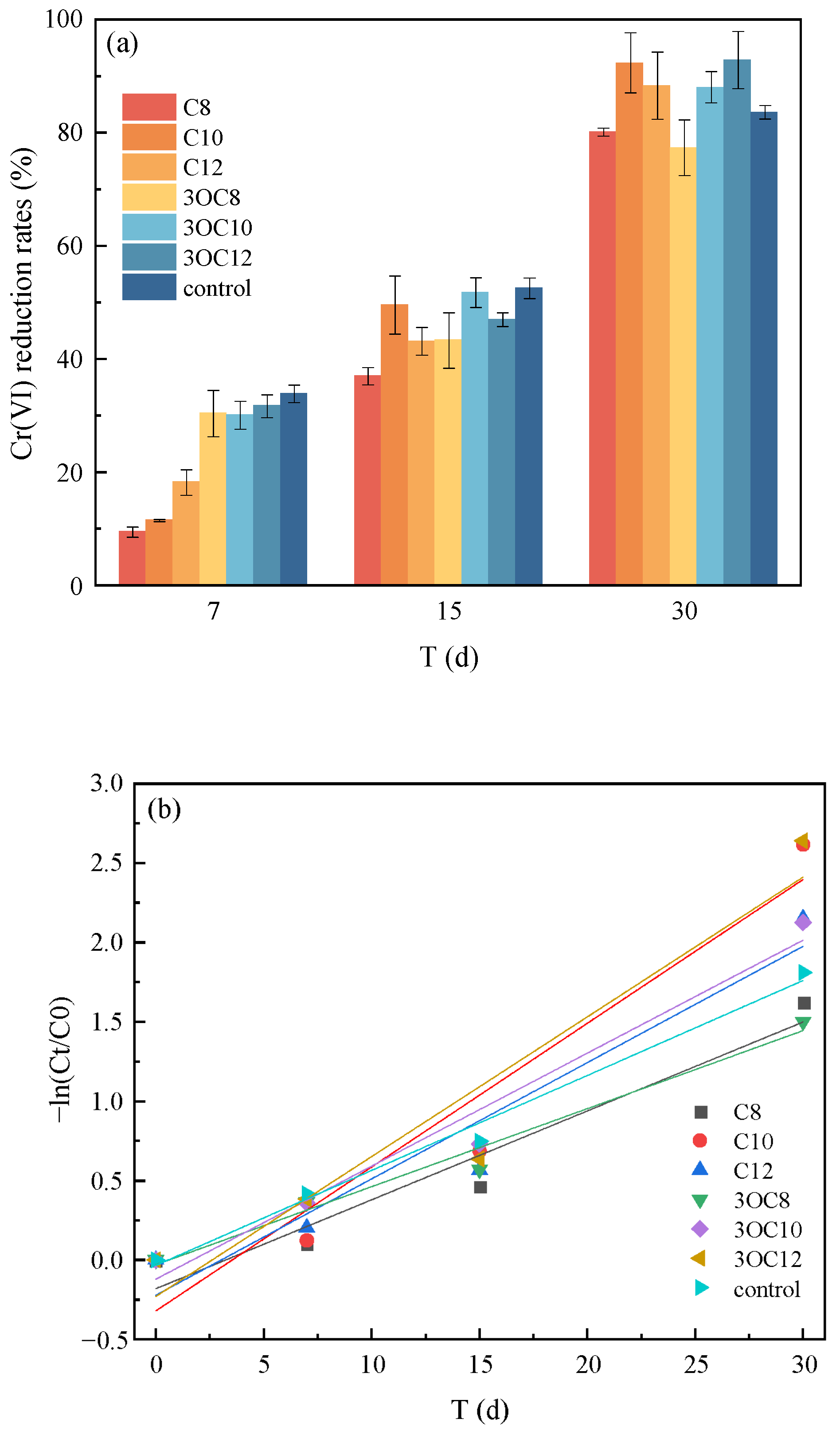 Processes 13 02931 g003a Processes 13 02931 g003a