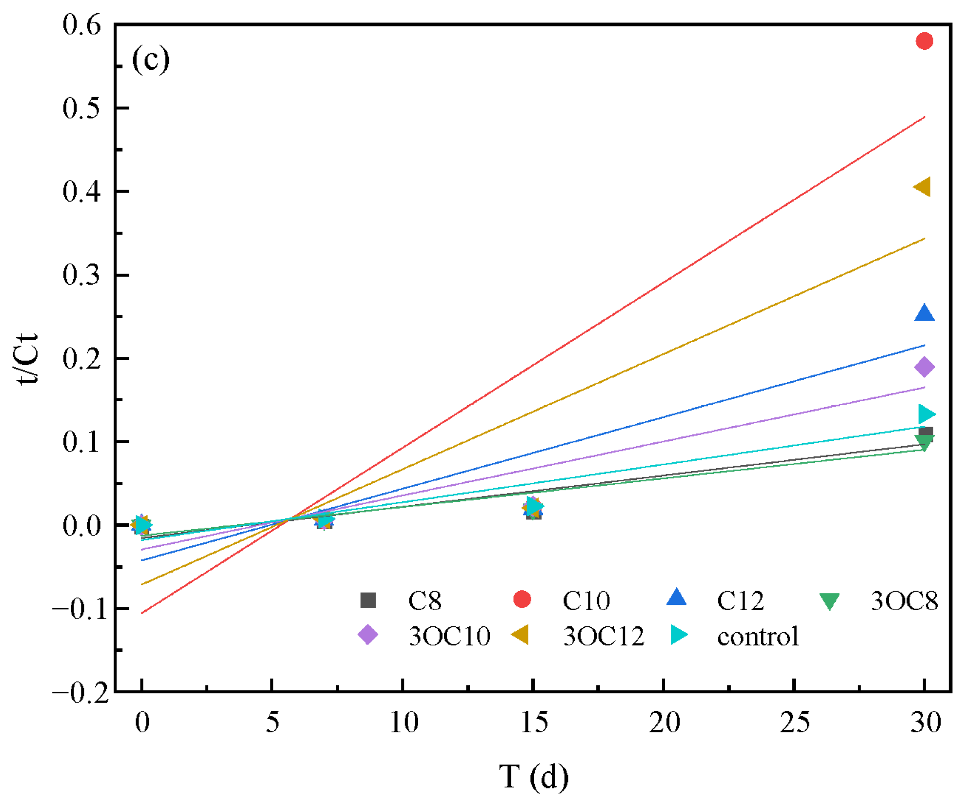 Processes 13 02931 g003b Processes 13 02931 g003b
