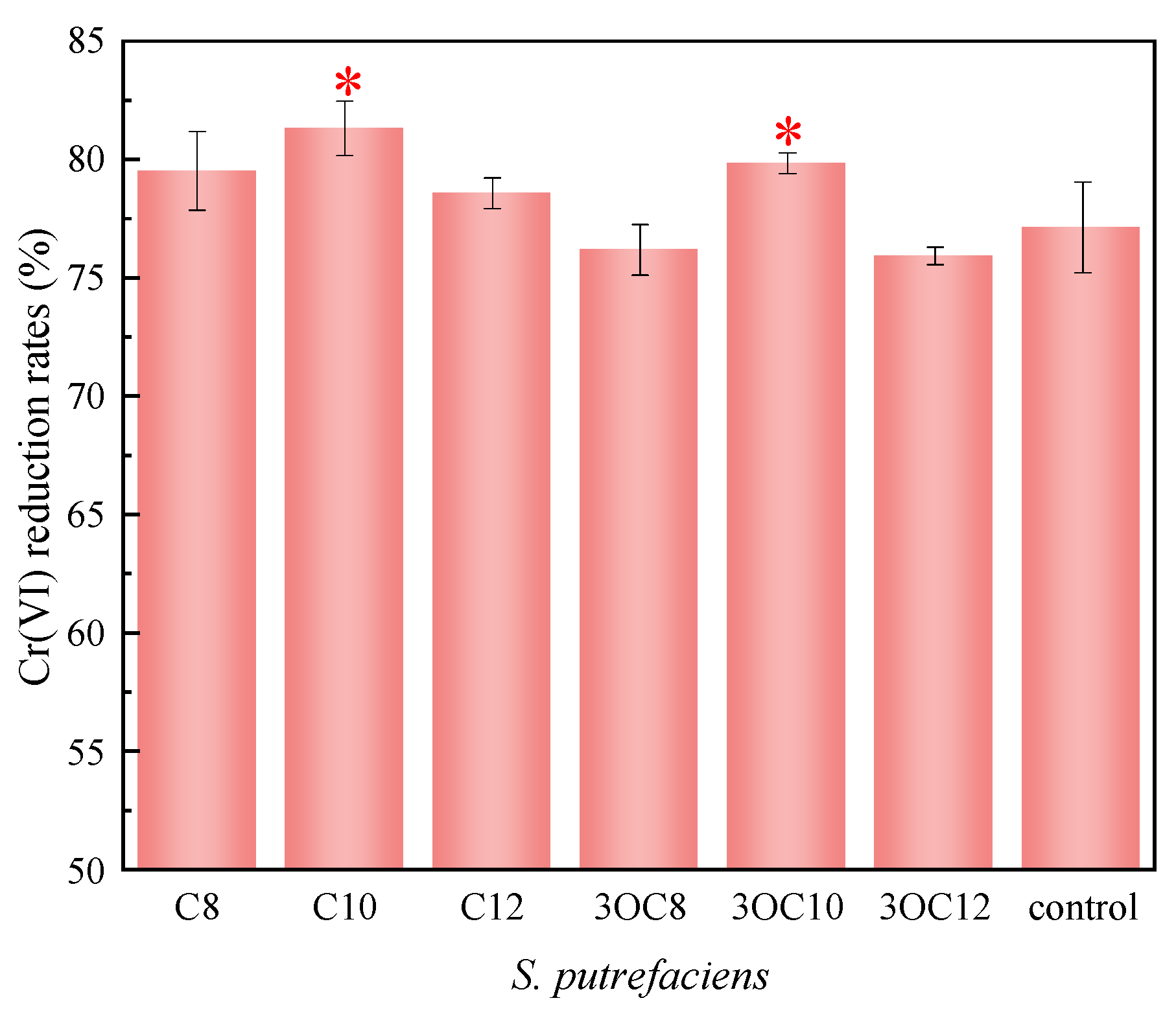 Processes 13 02931 g004 Processes 13 02931 g004