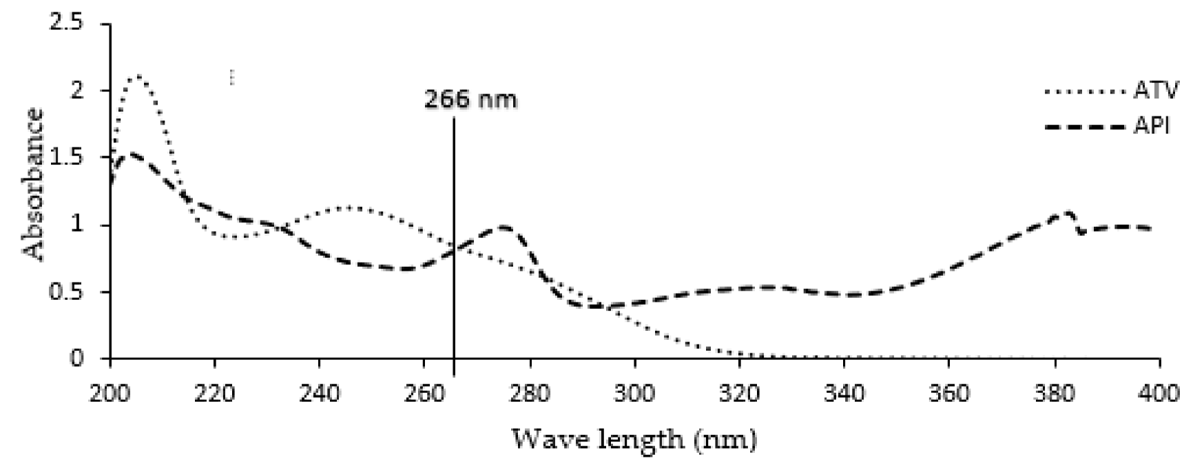 Processes 13 02933 g003 Processes 13 02933 g003