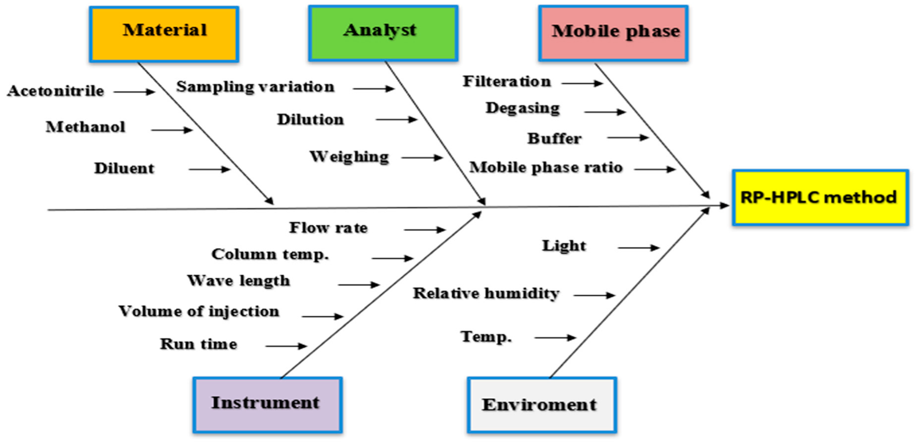 Processes 13 02933 g004 Processes 13 02933 g004
