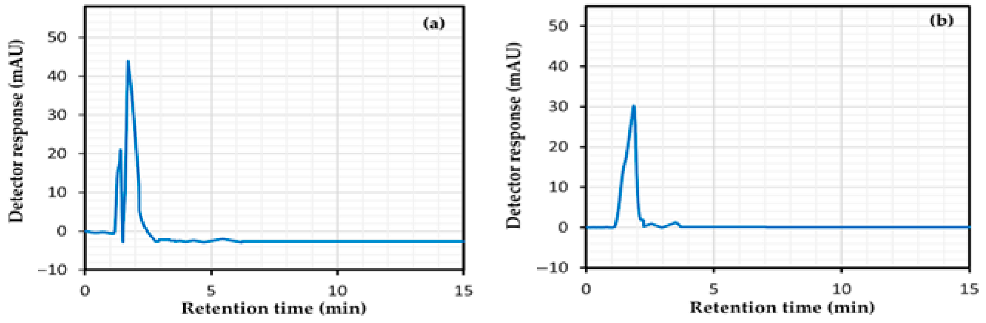Processes 13 02933 g005 Processes 13 02933 g005