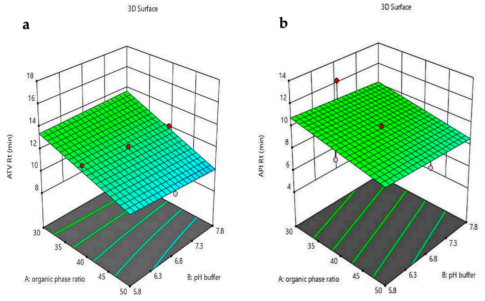 Processes 13 02933 g006a Processes 13 02933 g006a