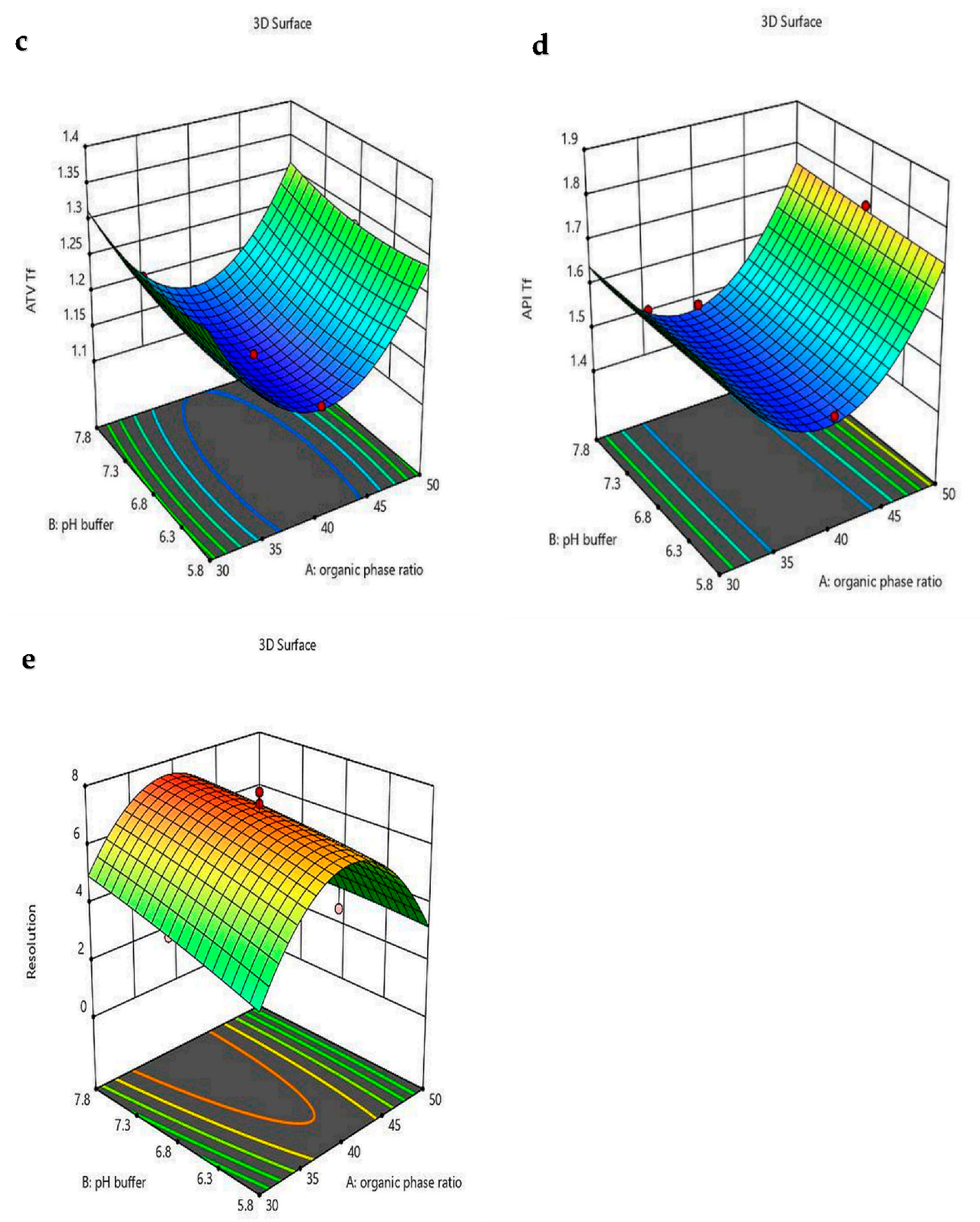 Processes 13 02933 g006b Processes 13 02933 g006b
