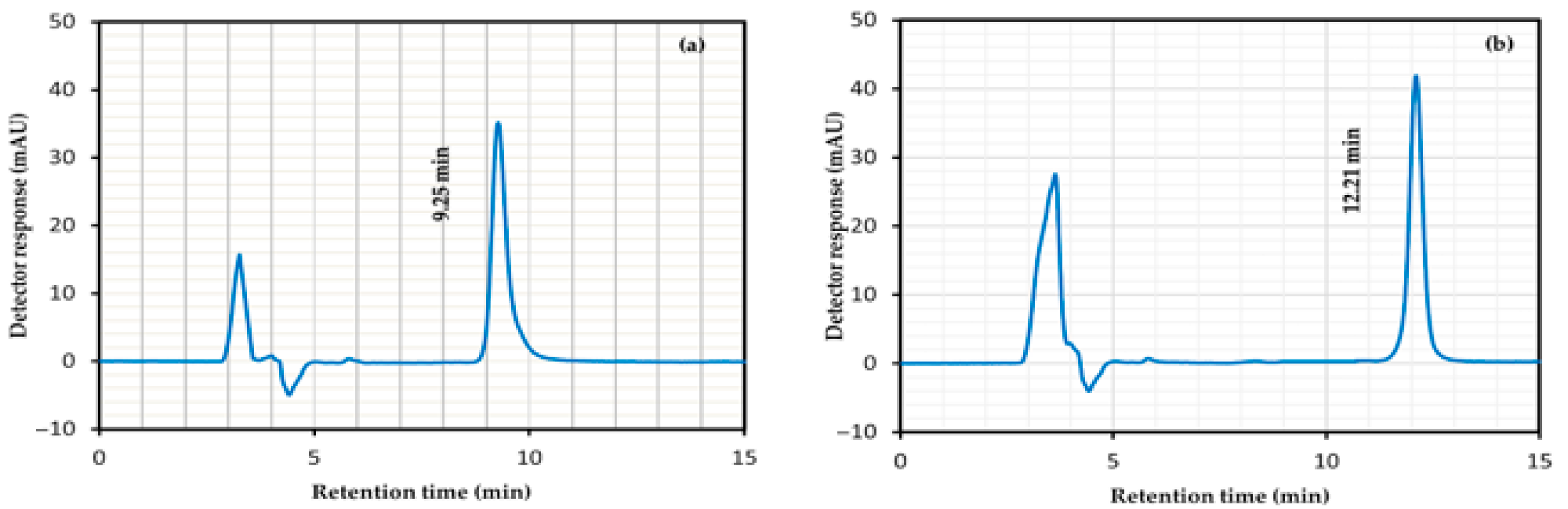 Processes 13 02933 g009 Processes 13 02933 g009
