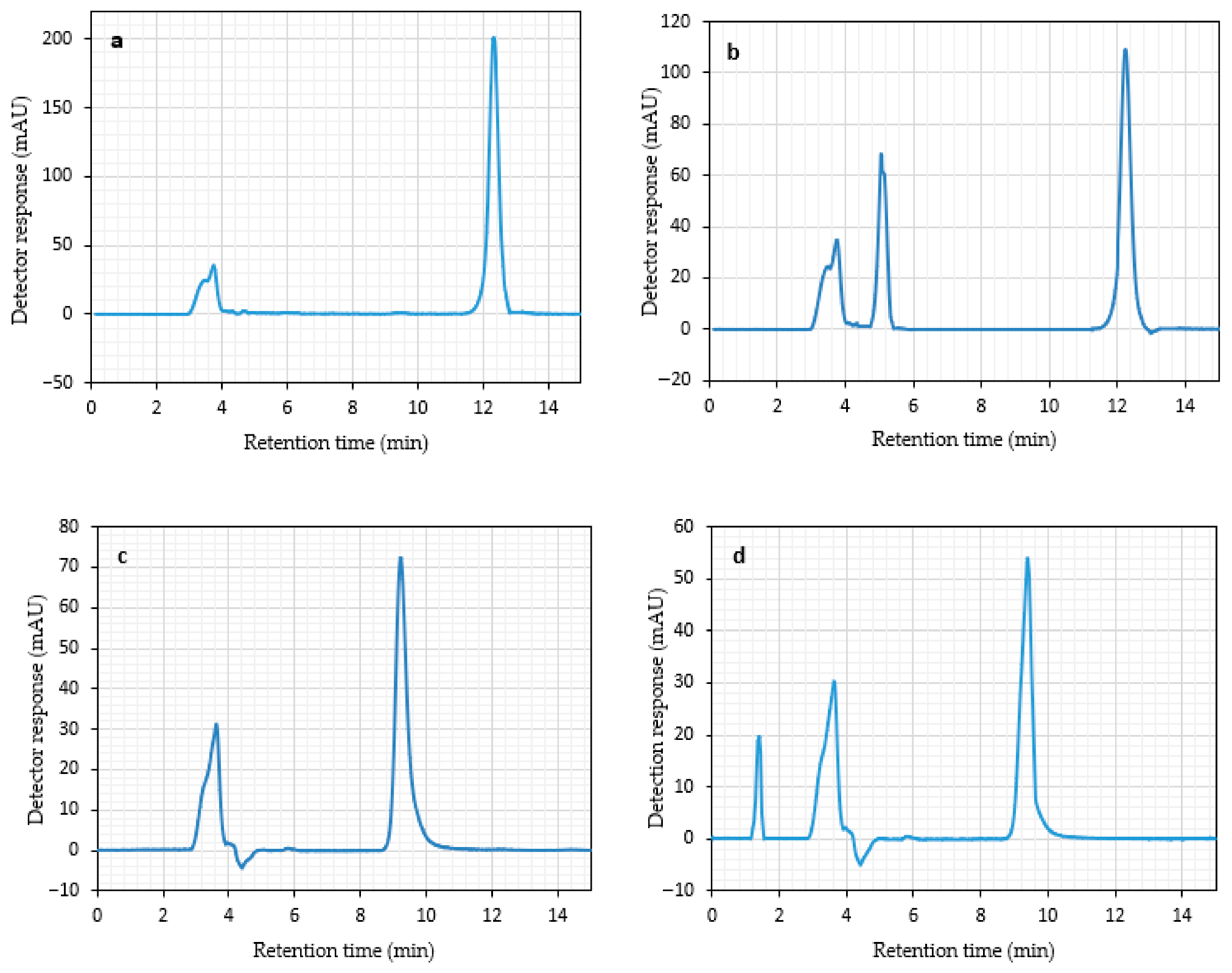 Processes 13 02933 g012 Processes 13 02933 g012