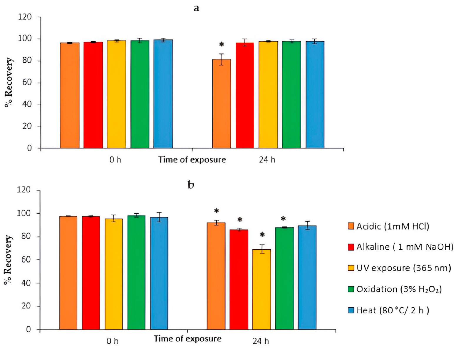 Processes 13 02933 g013 Processes 13 02933 g013