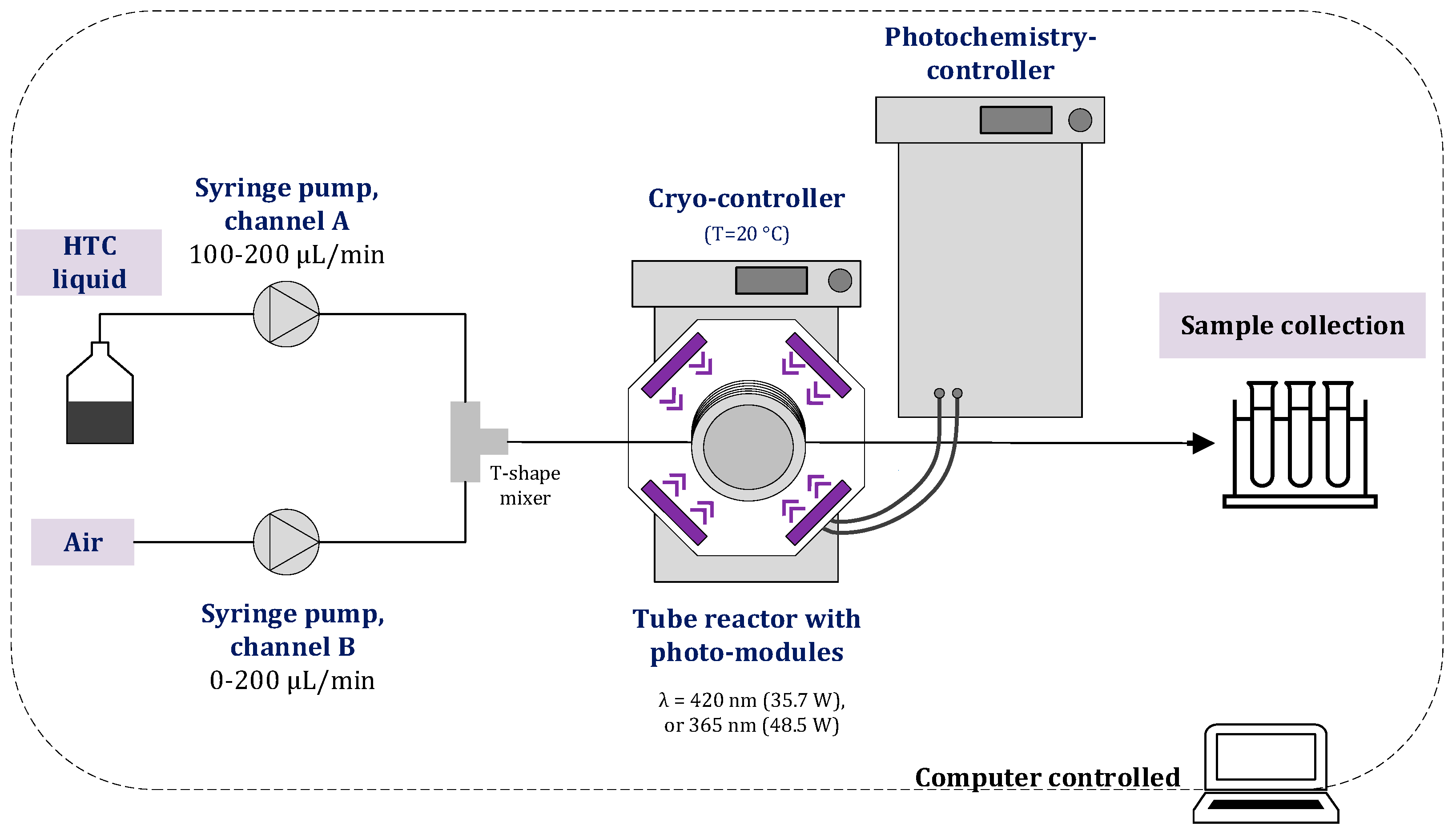 Processes 13 02934 g001