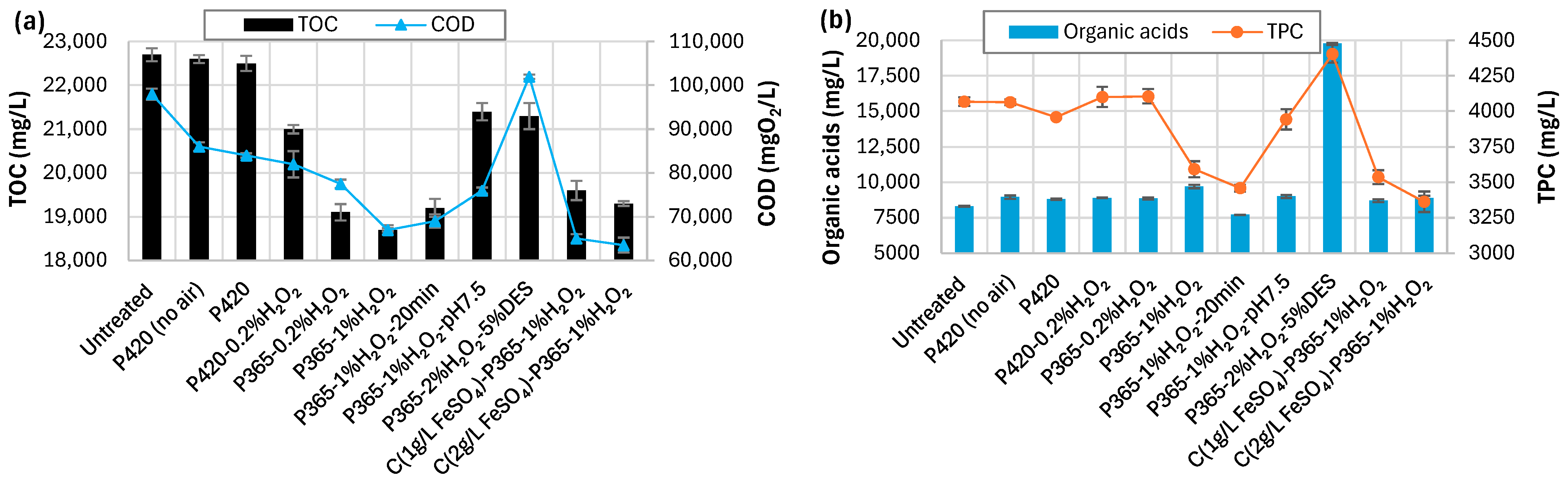 Processes 13 02934 g002