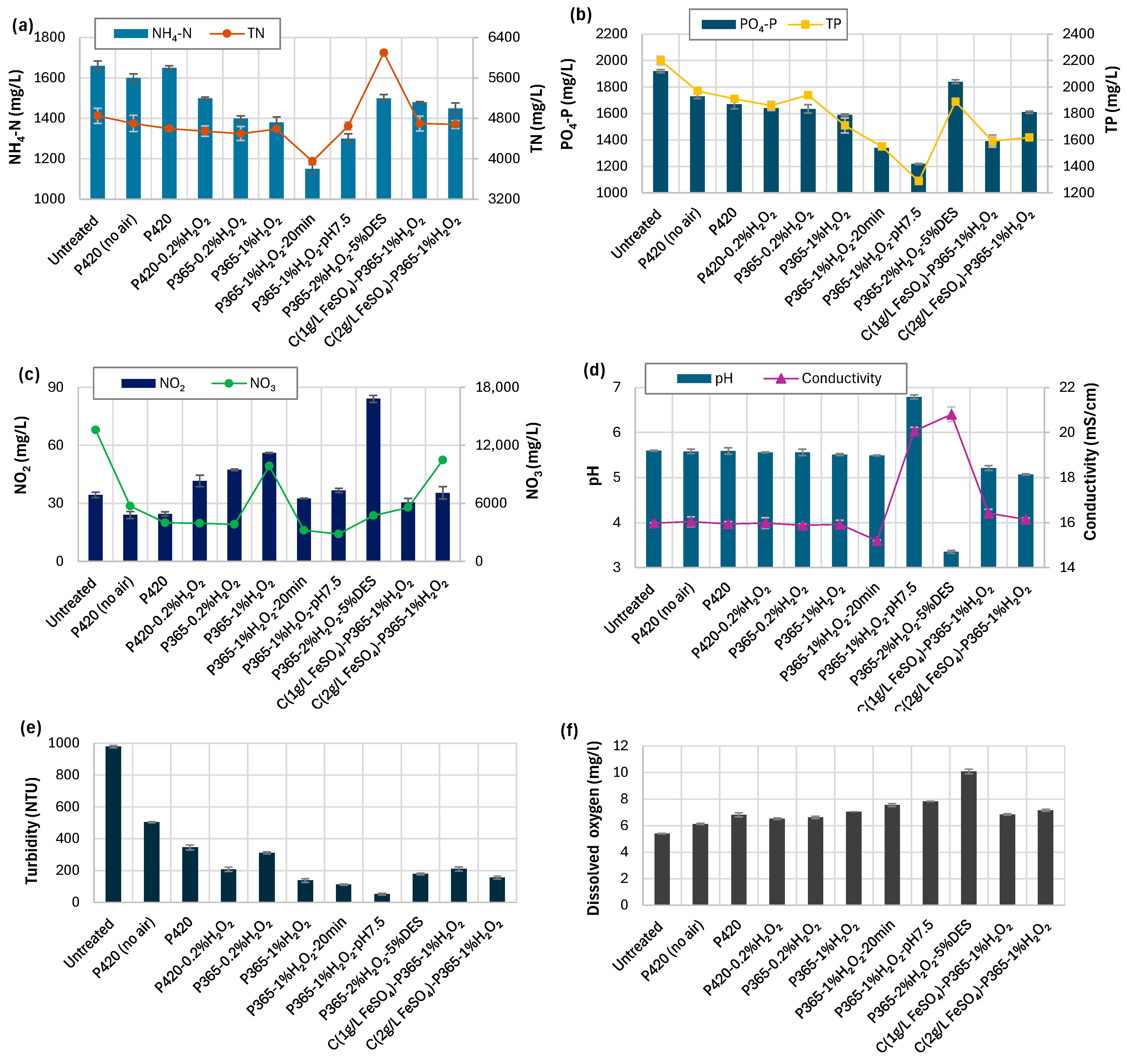 Processes 13 02934 g003