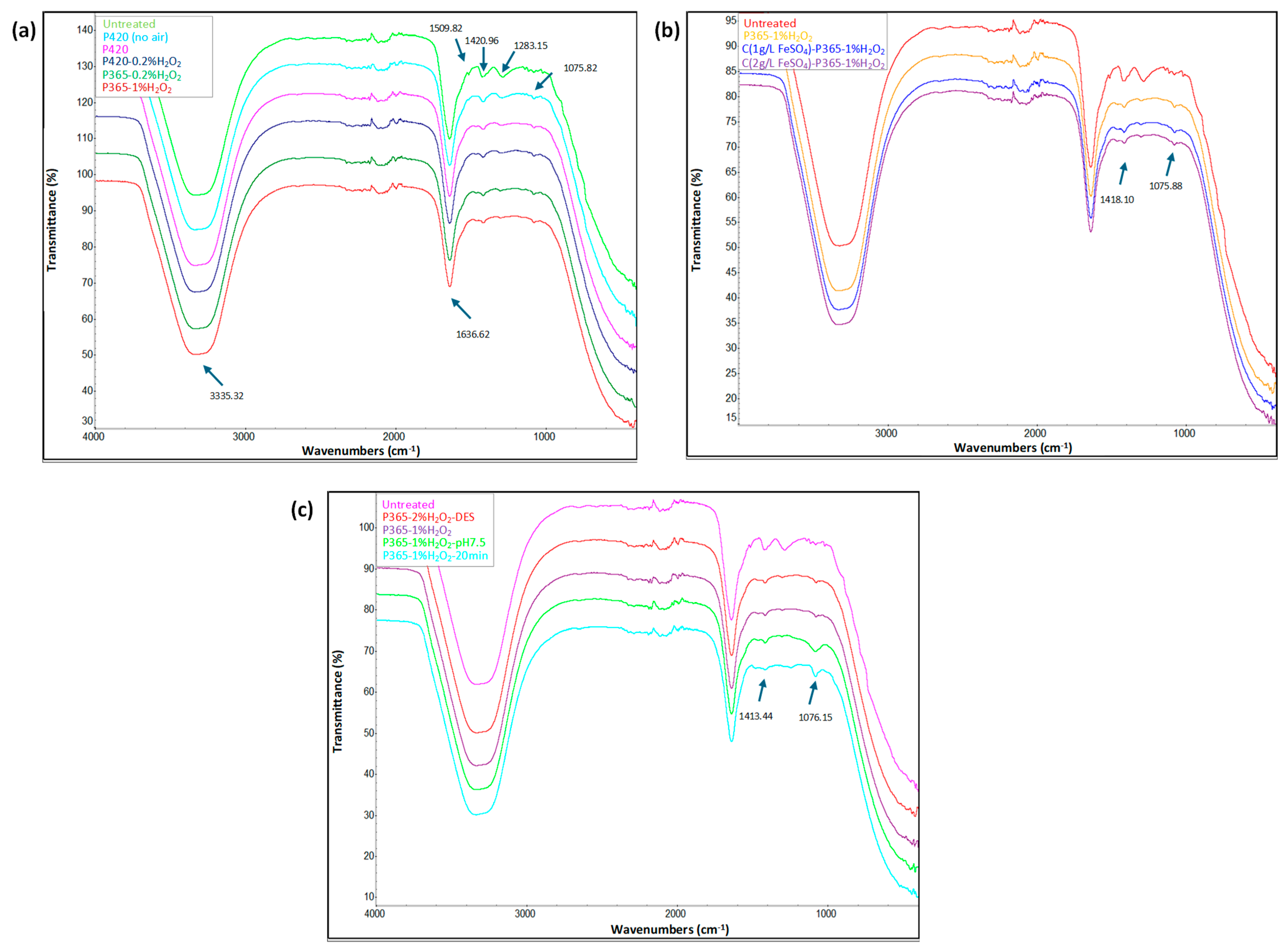 Processes 13 02934 g004