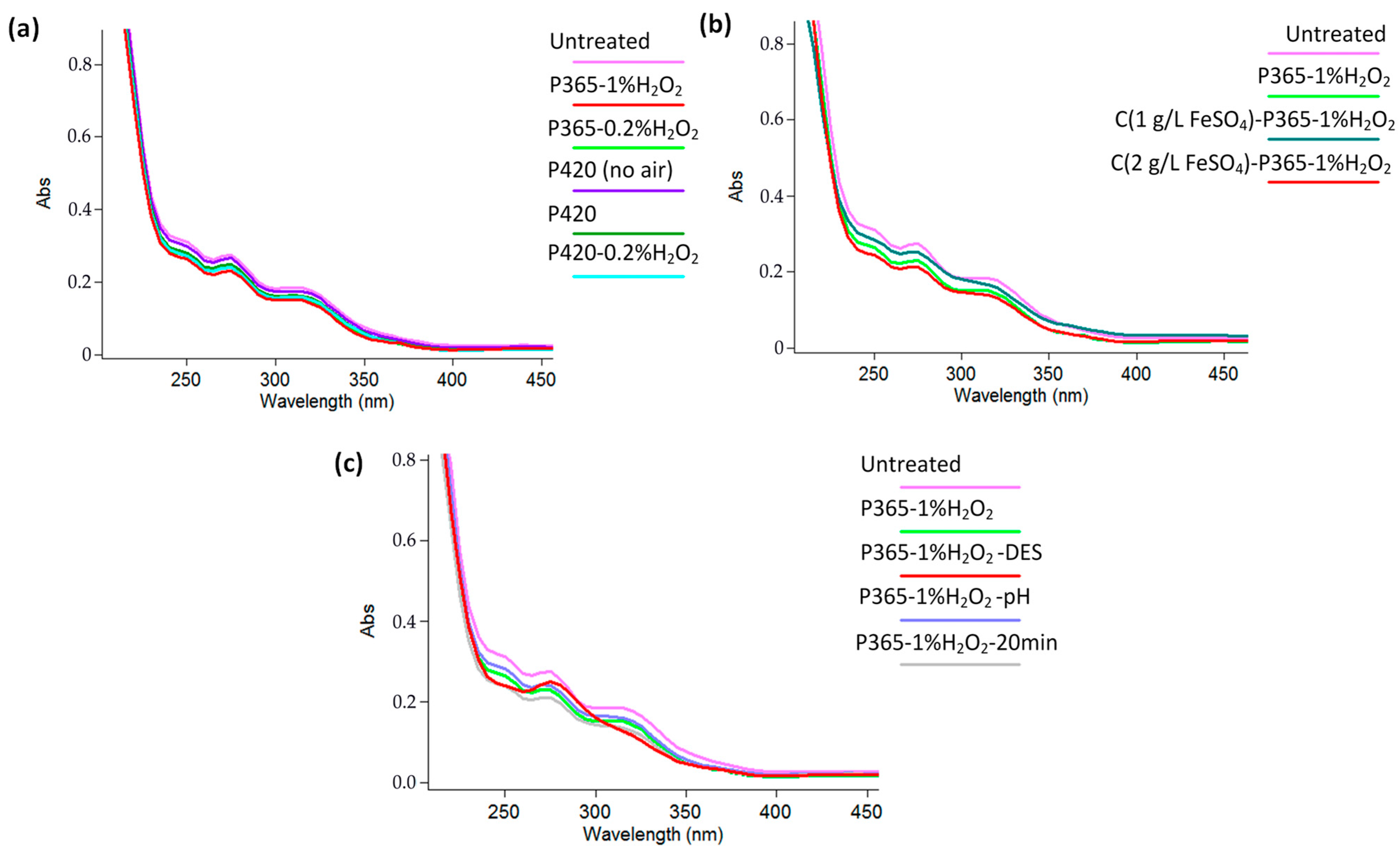 Processes 13 02934 g005
