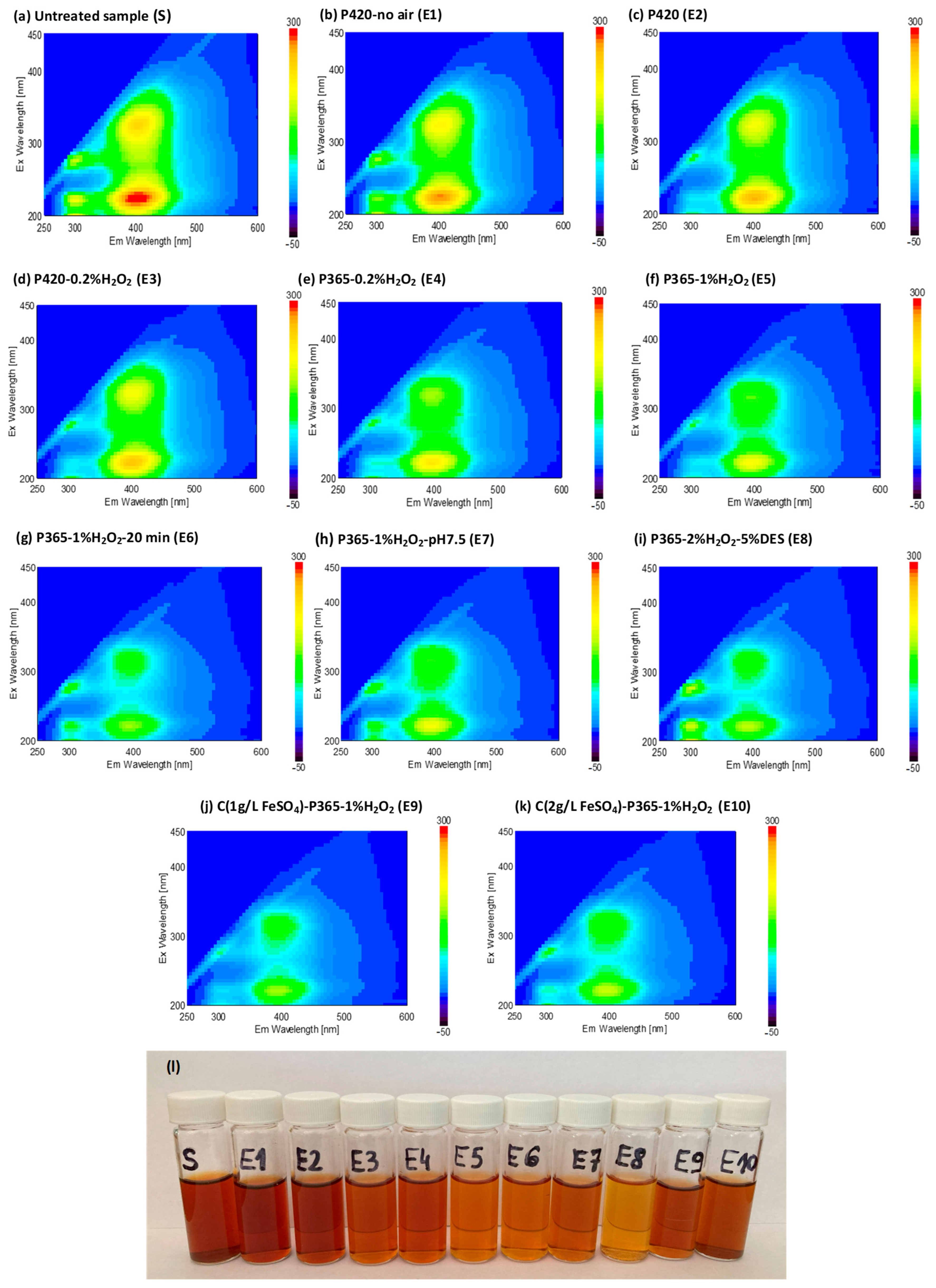 Processes 13 02934 g006