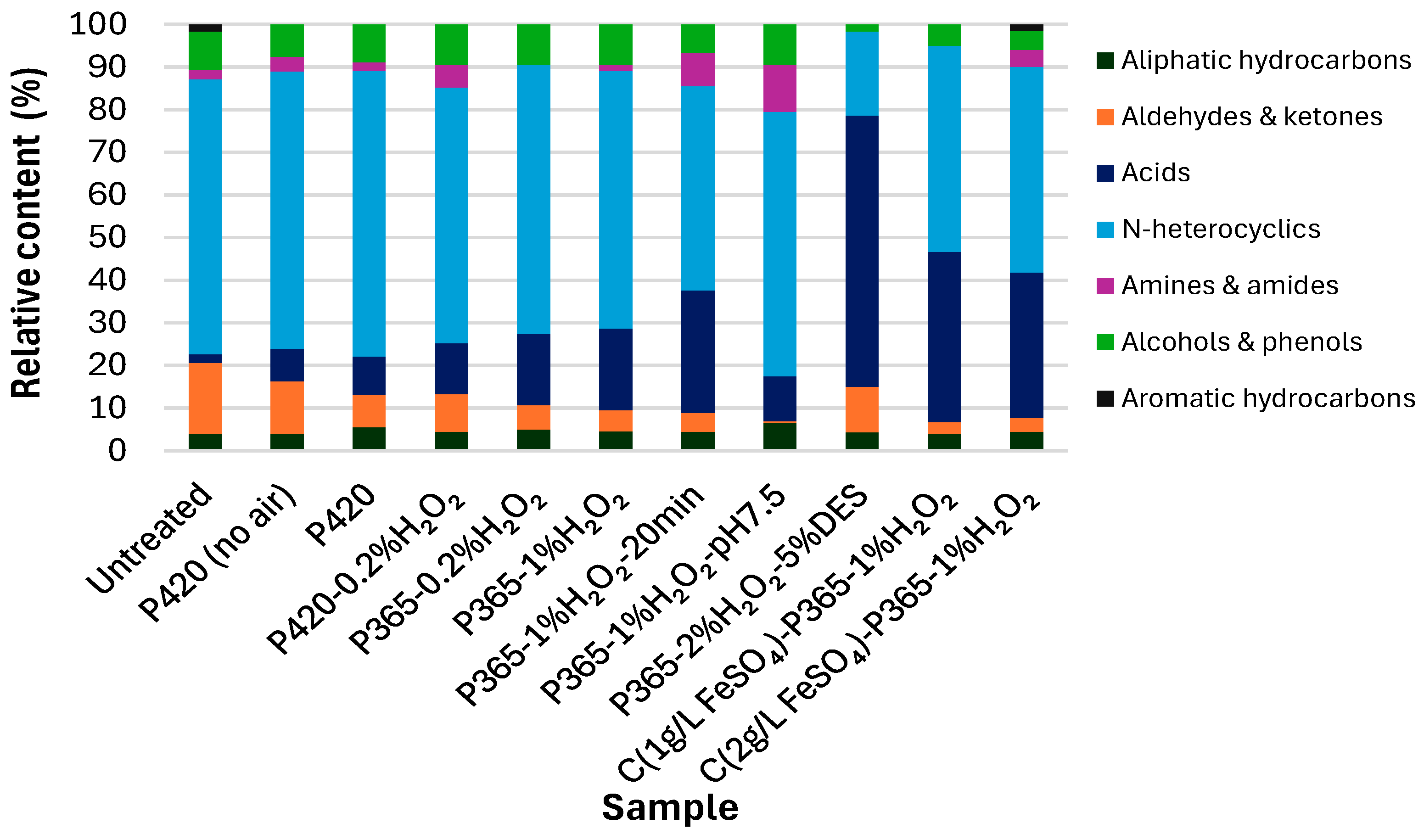 Processes 13 02934 g007