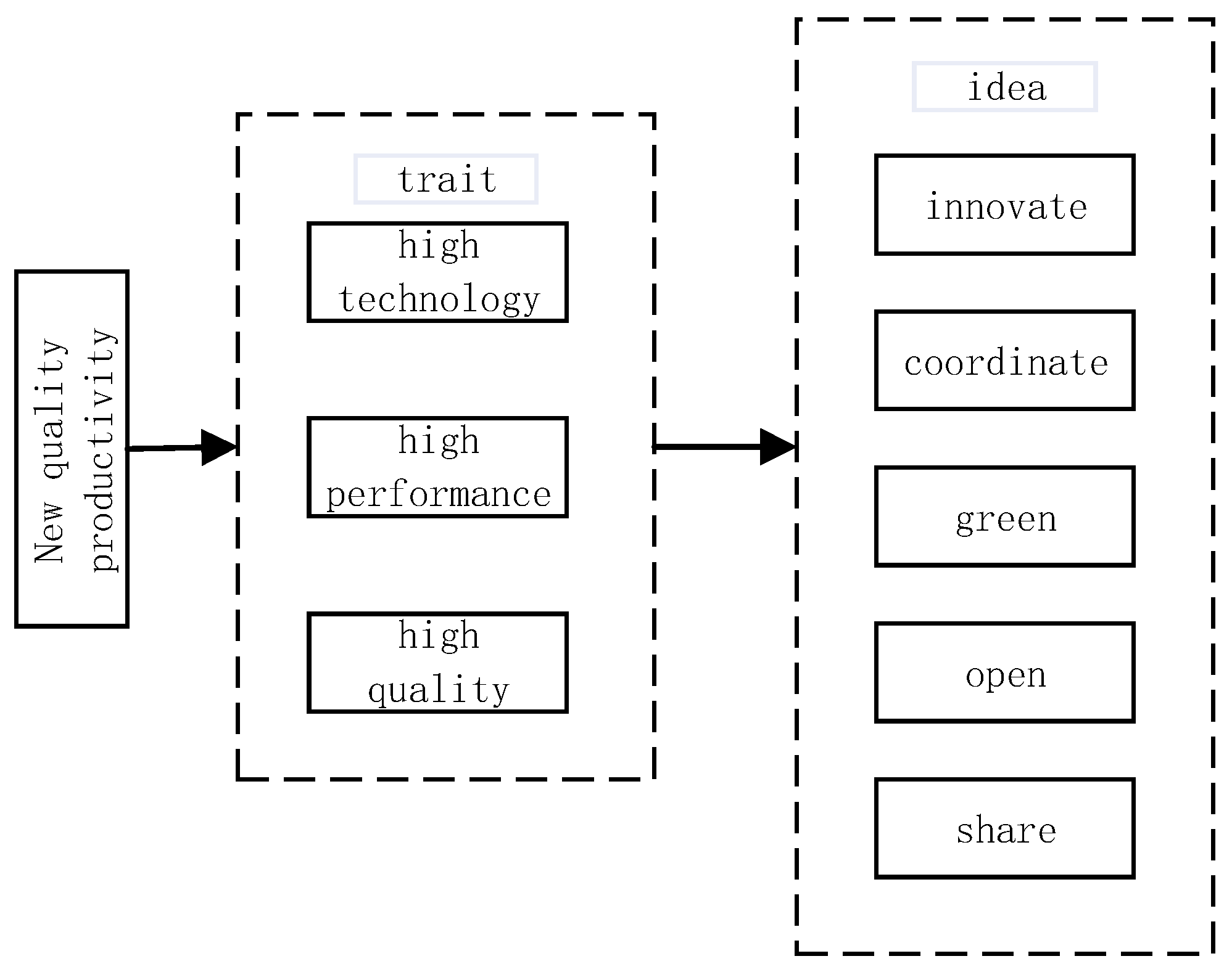 Processes 13 02935 g001