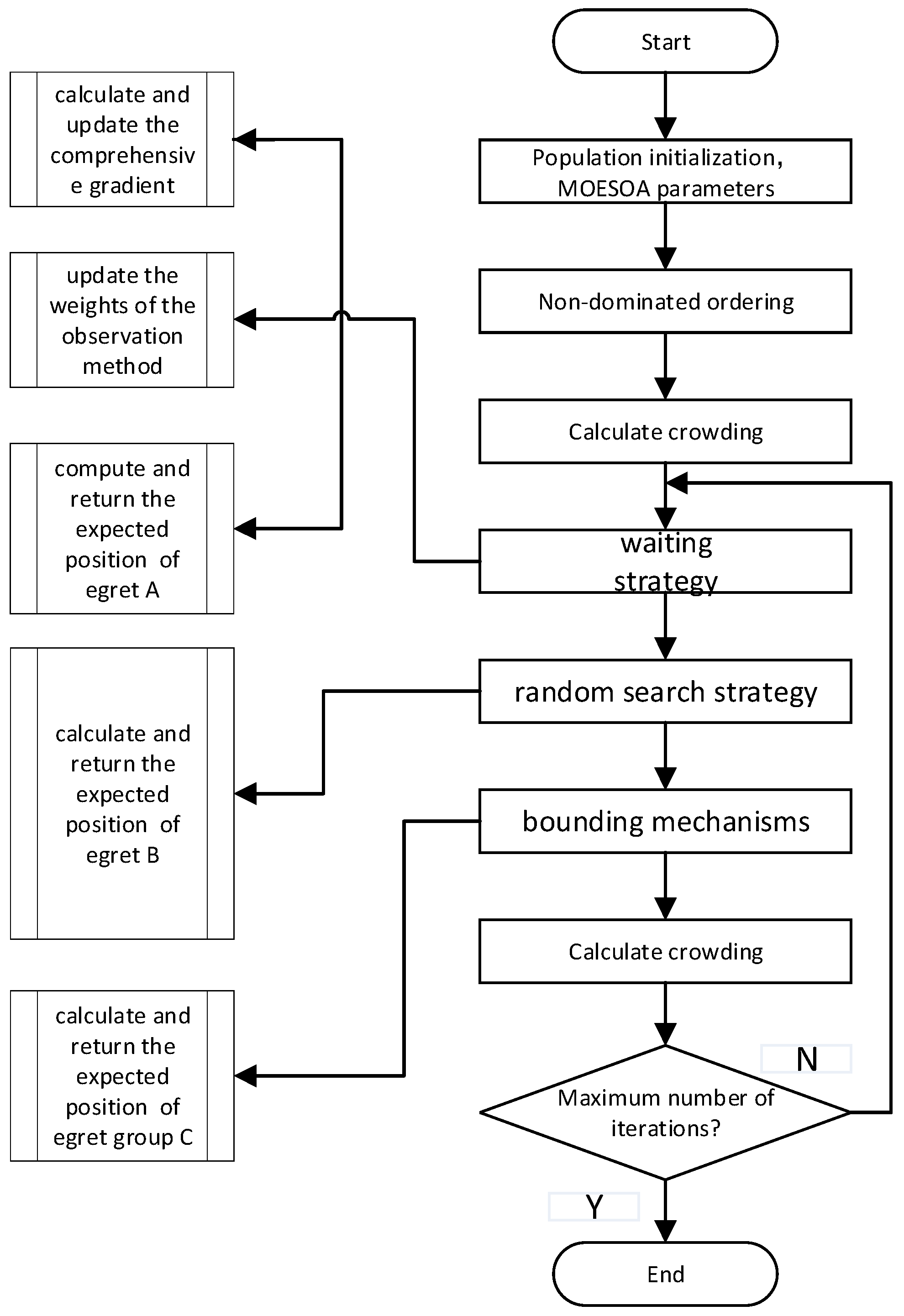 Processes 13 02935 g002