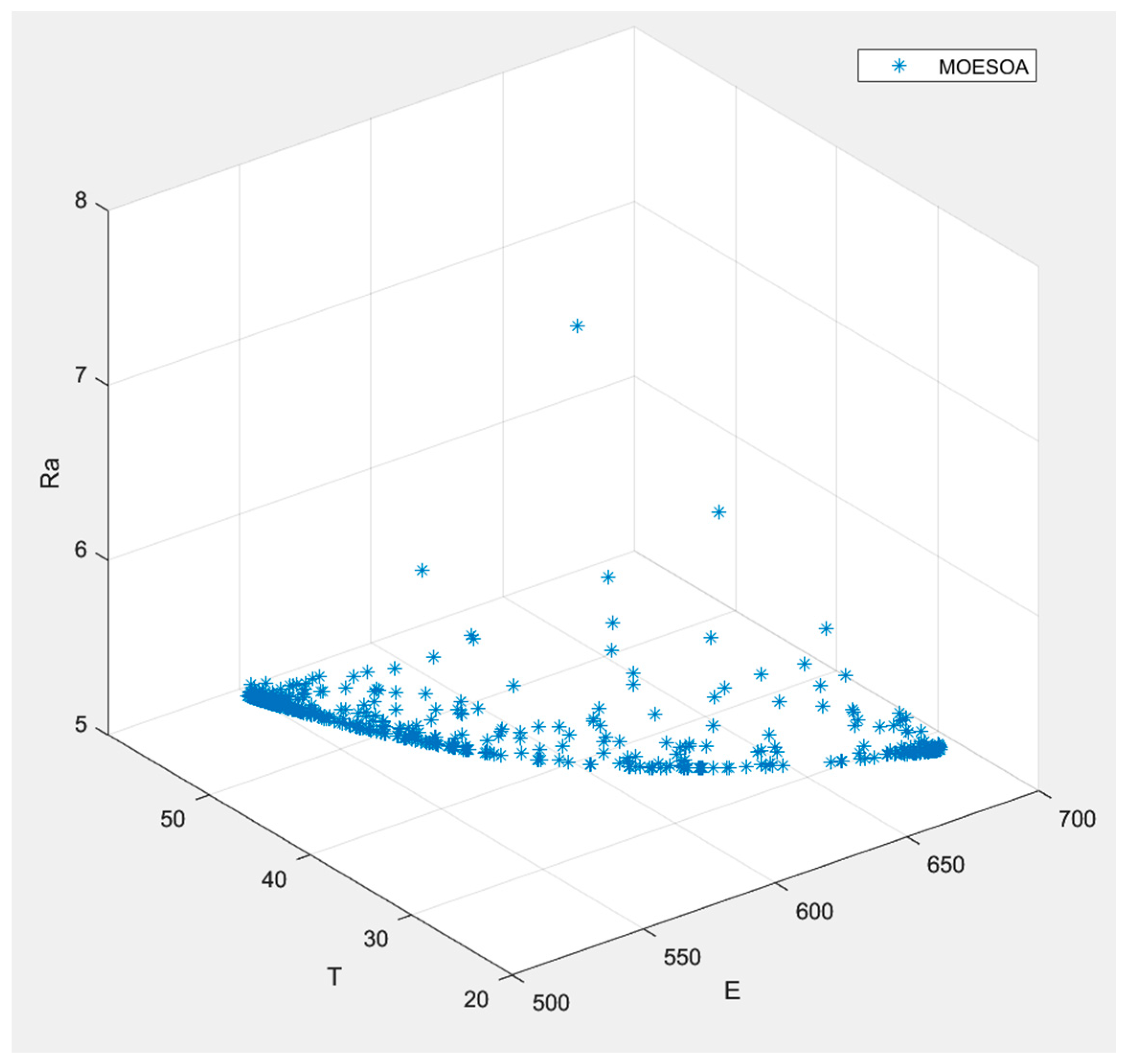 Processes 13 02935 g004