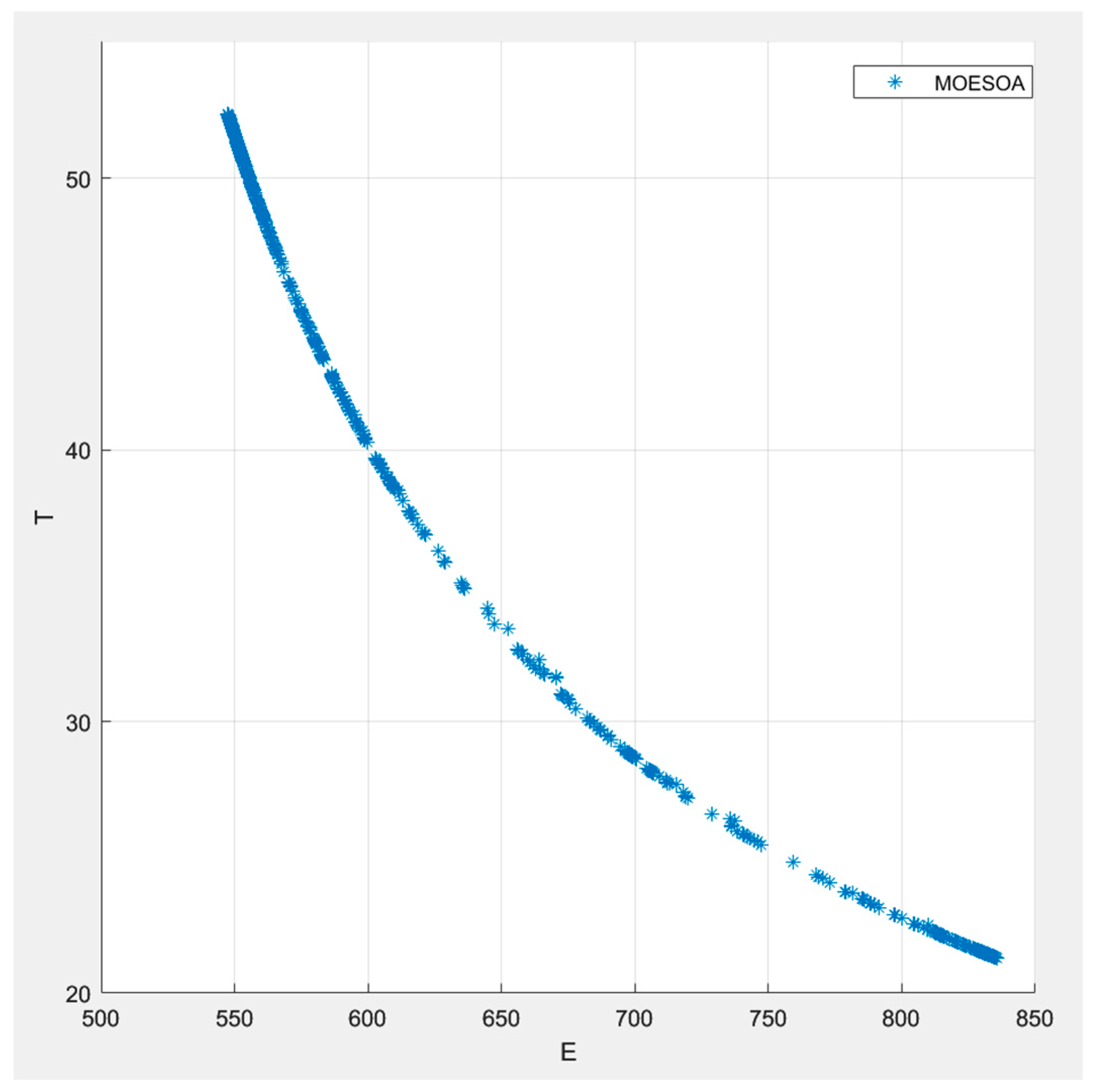 Processes 13 02935 g005