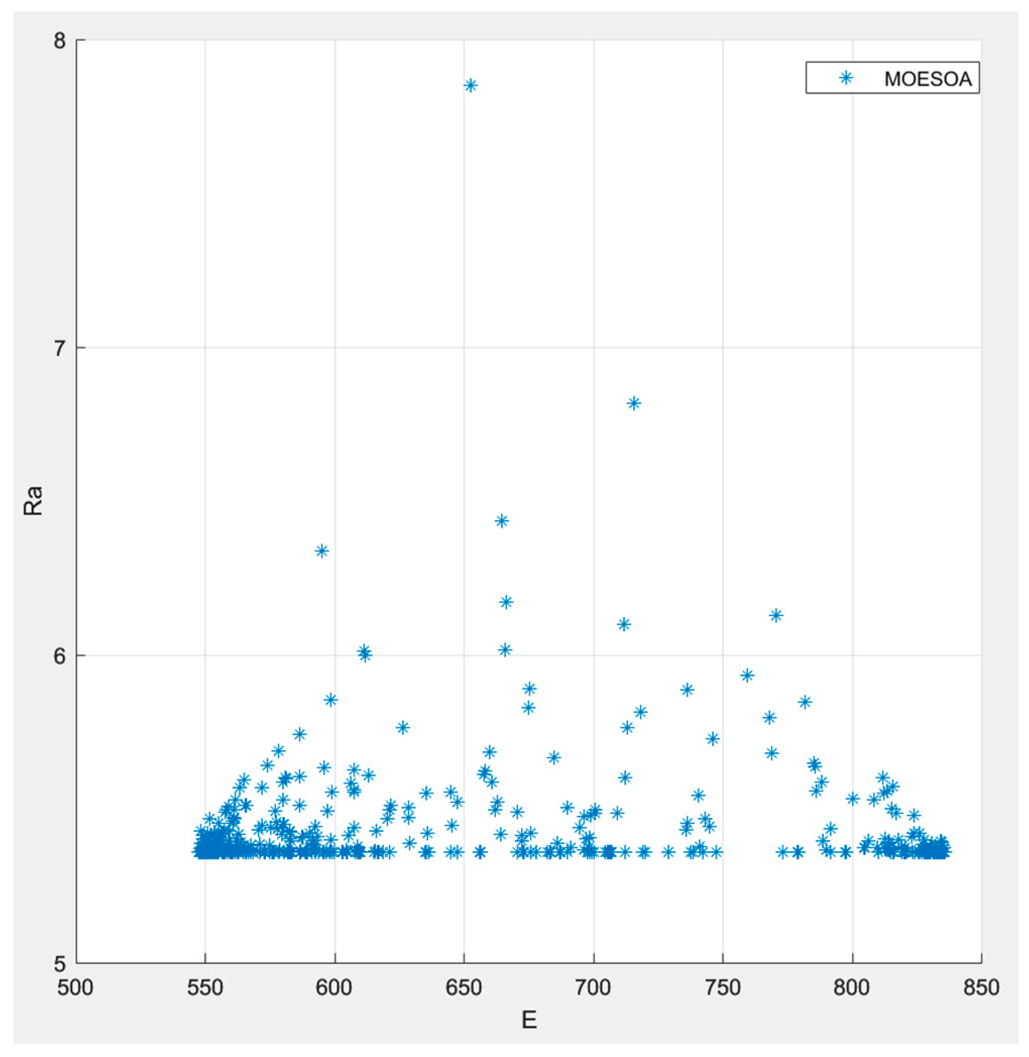 Processes 13 02935 g006