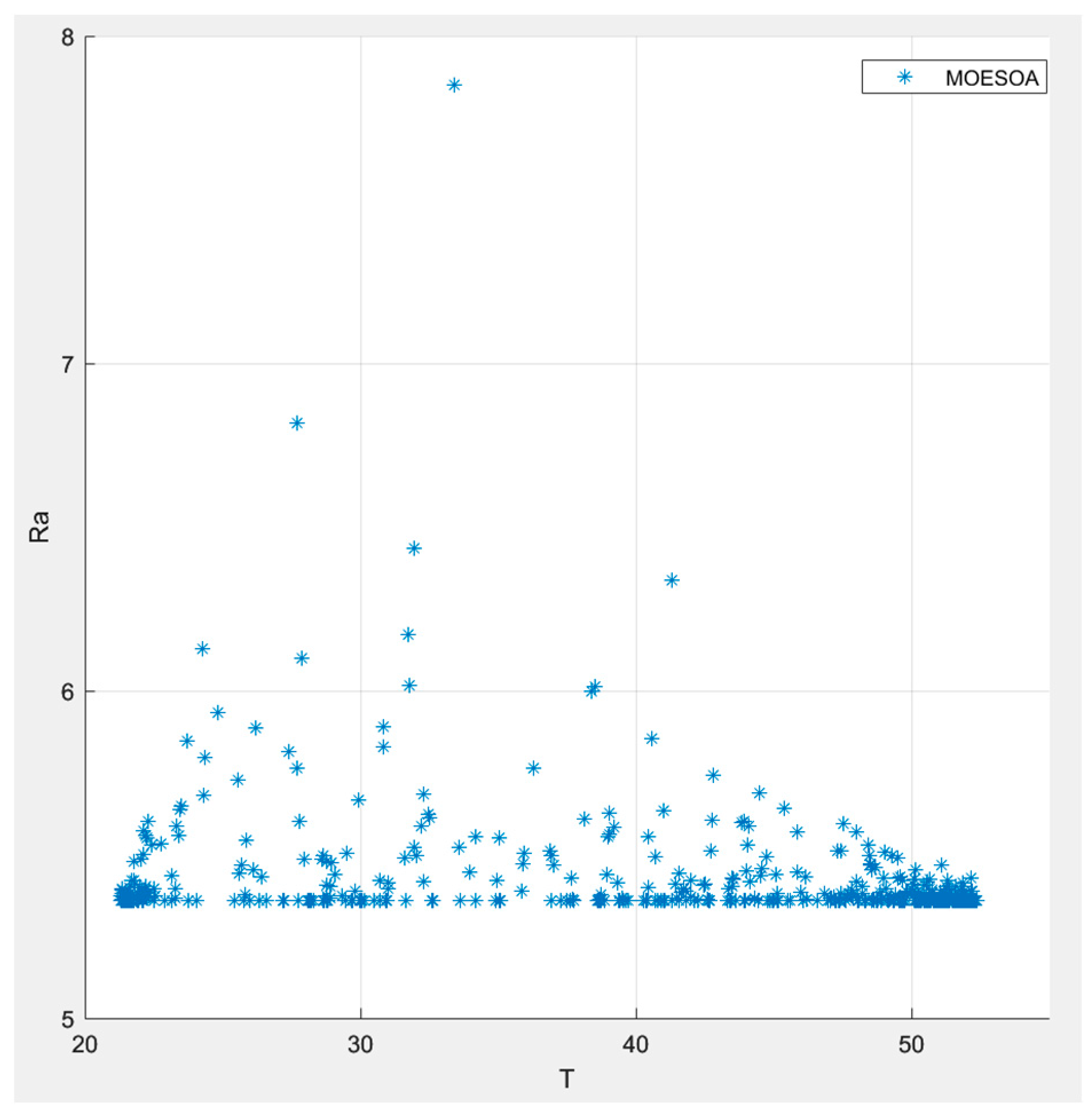 Processes 13 02935 g007