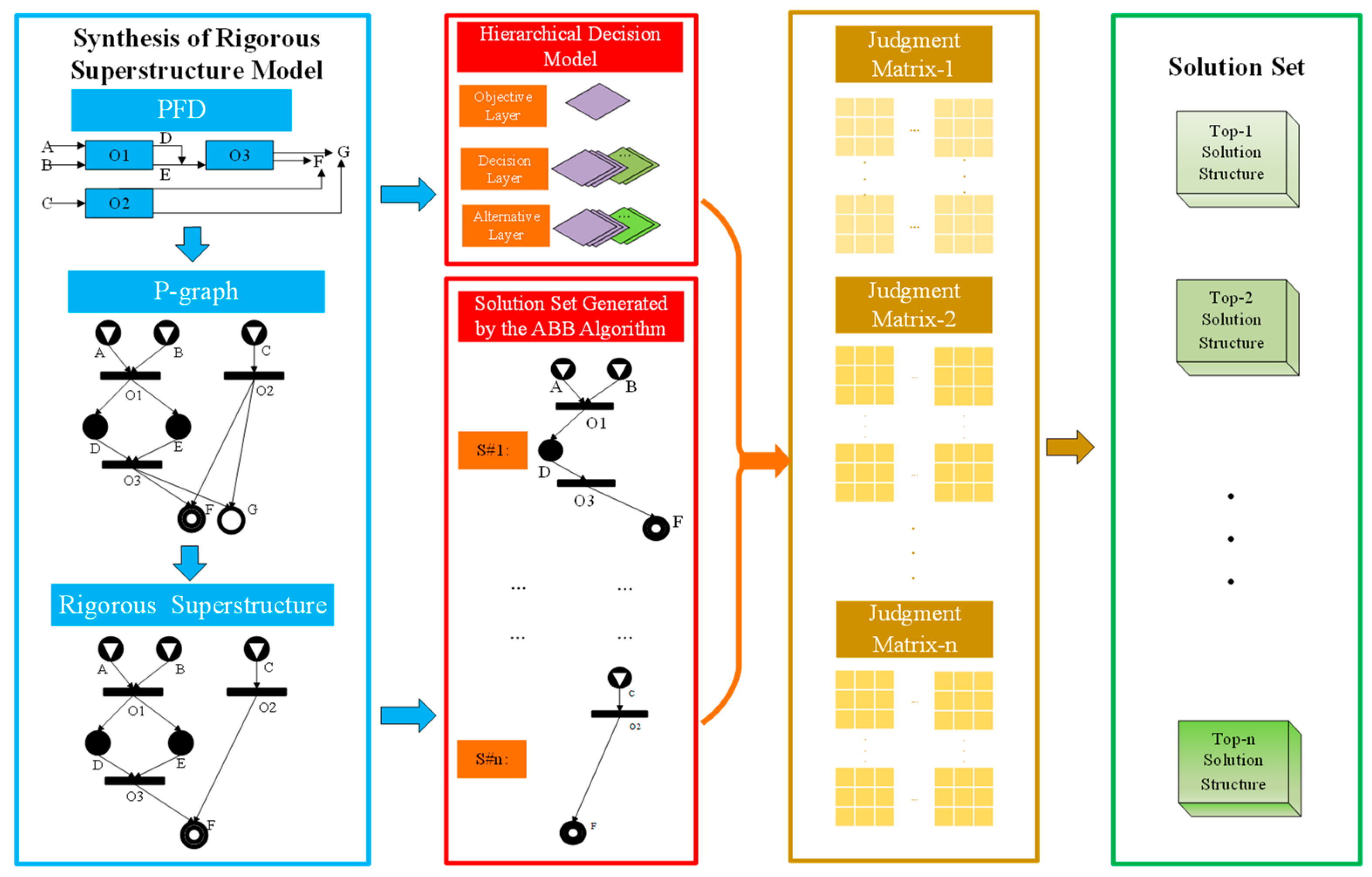 Processes 13 02936 g002