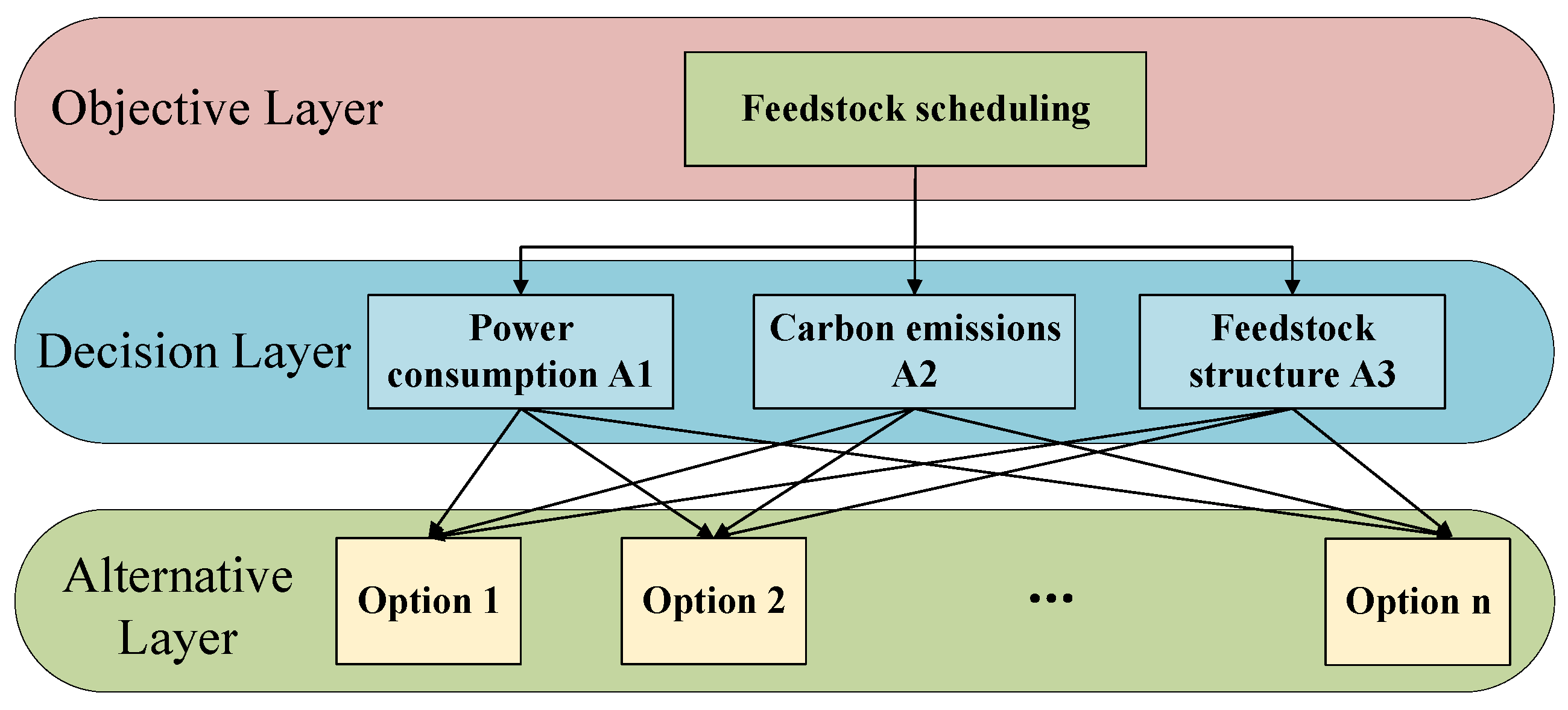 Processes 13 02936 g003