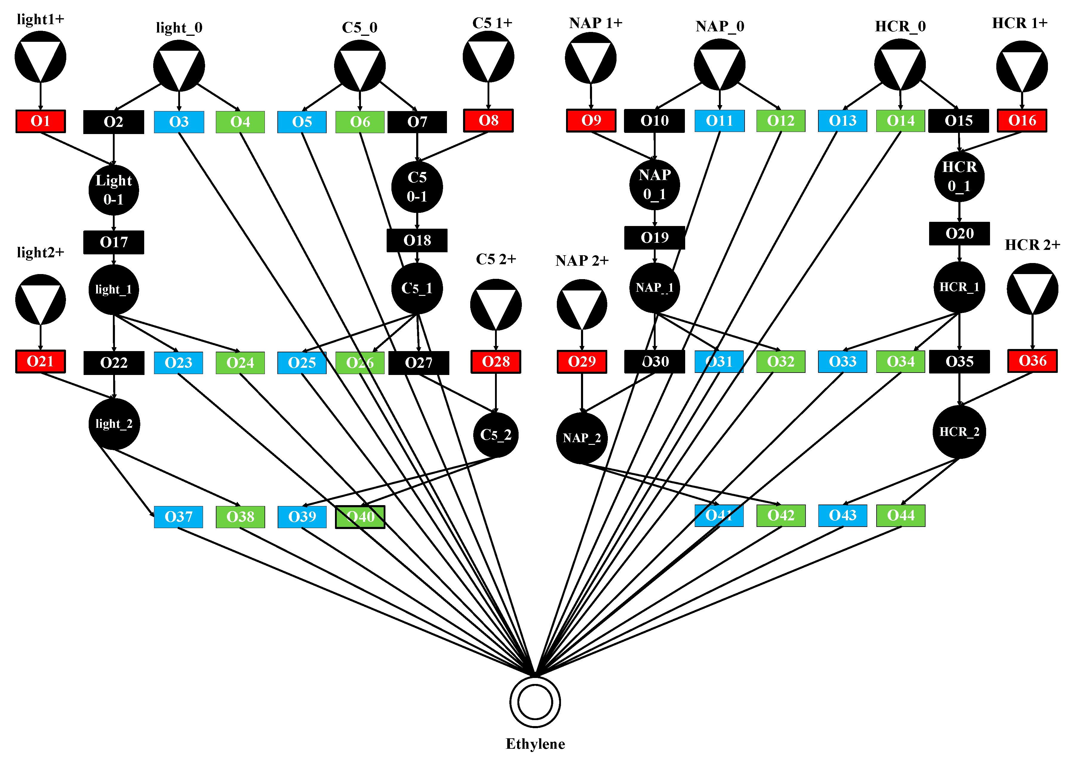 Processes 13 02936 g005