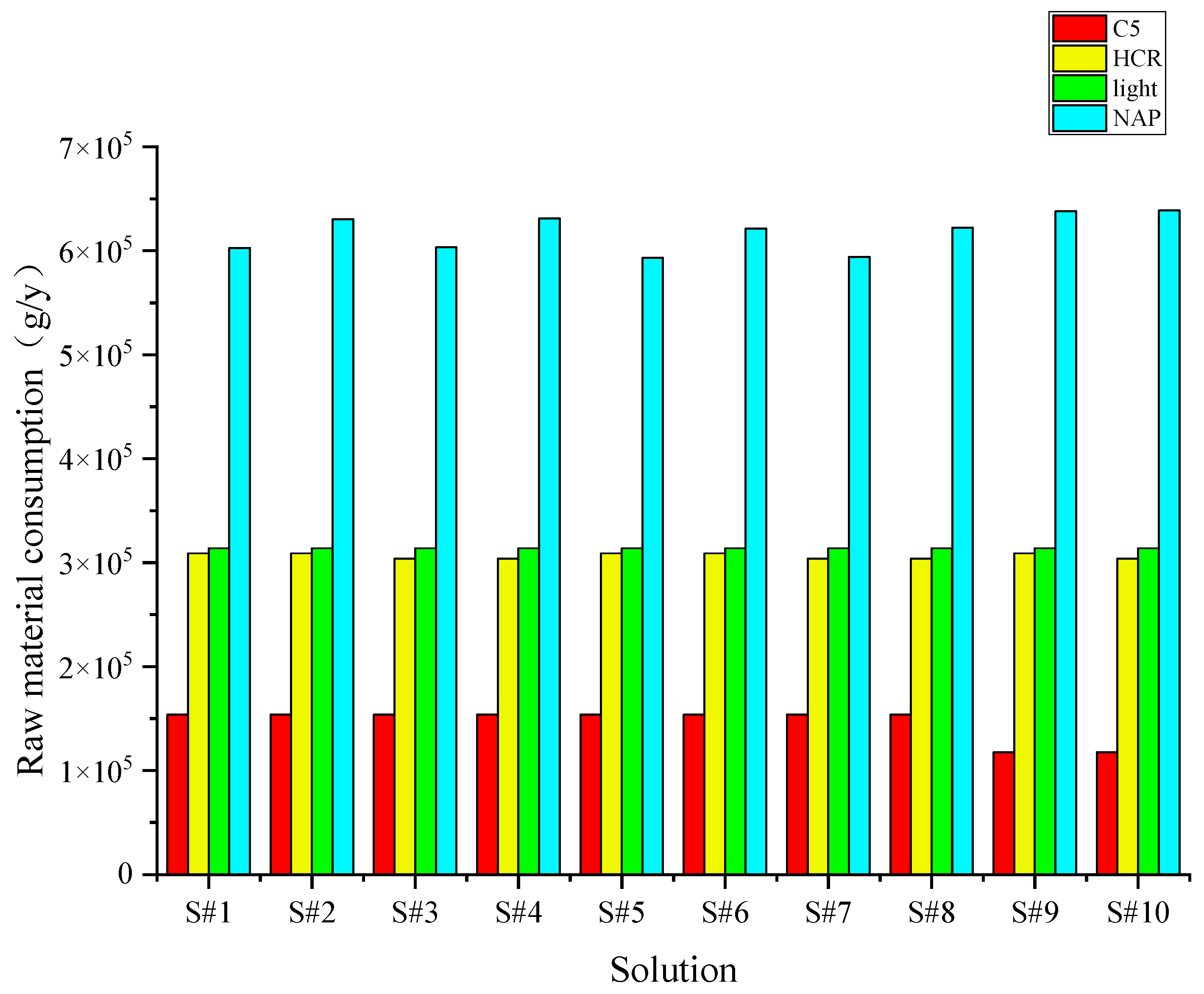 Processes 13 02936 g006