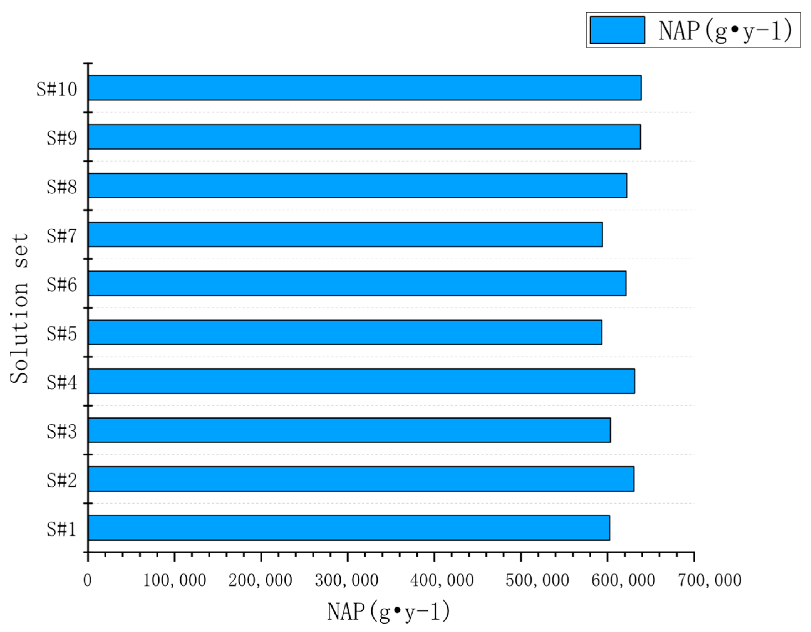 Processes 13 02936 g007