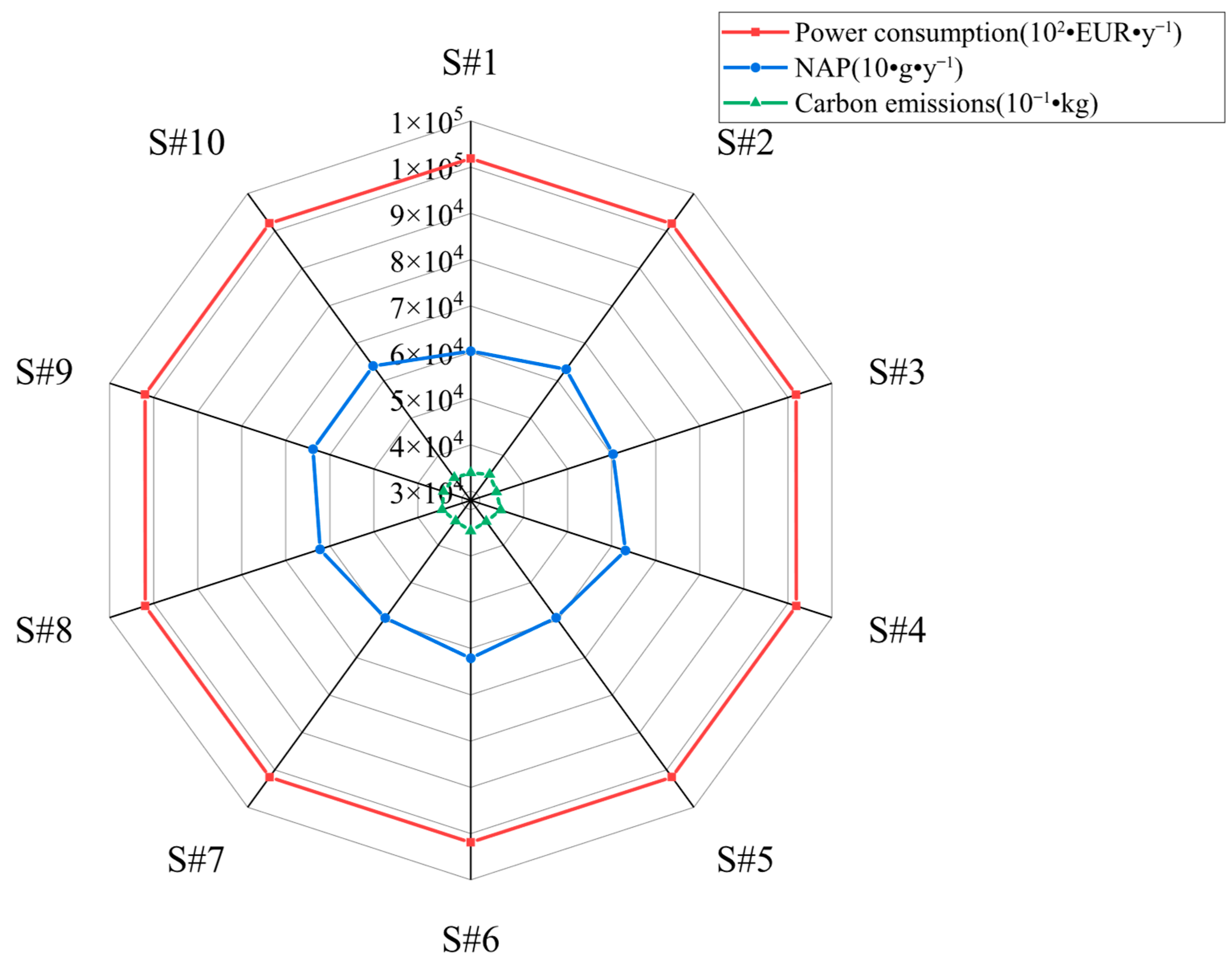 Processes 13 02936 g008