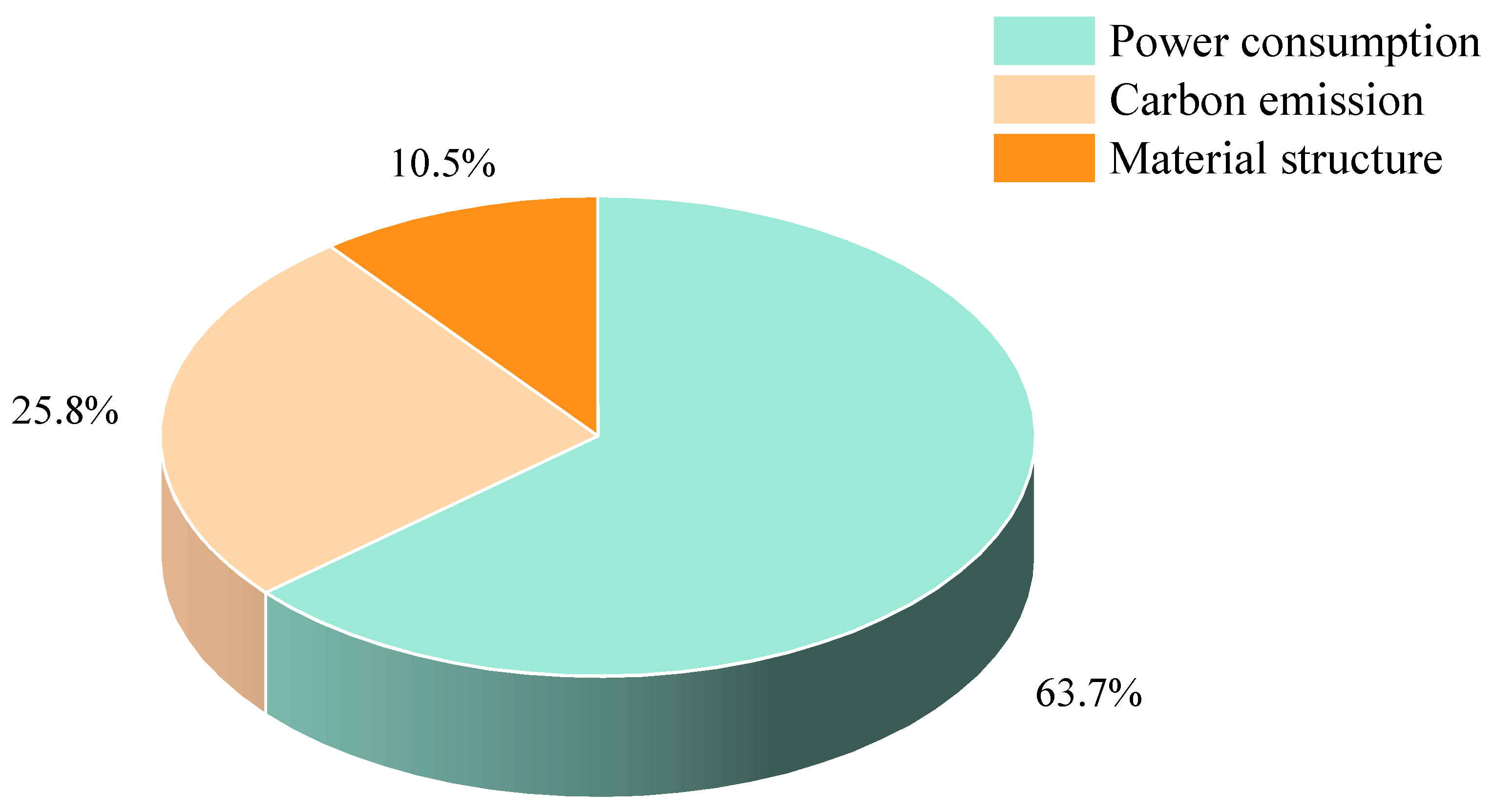 Processes 13 02936 g009