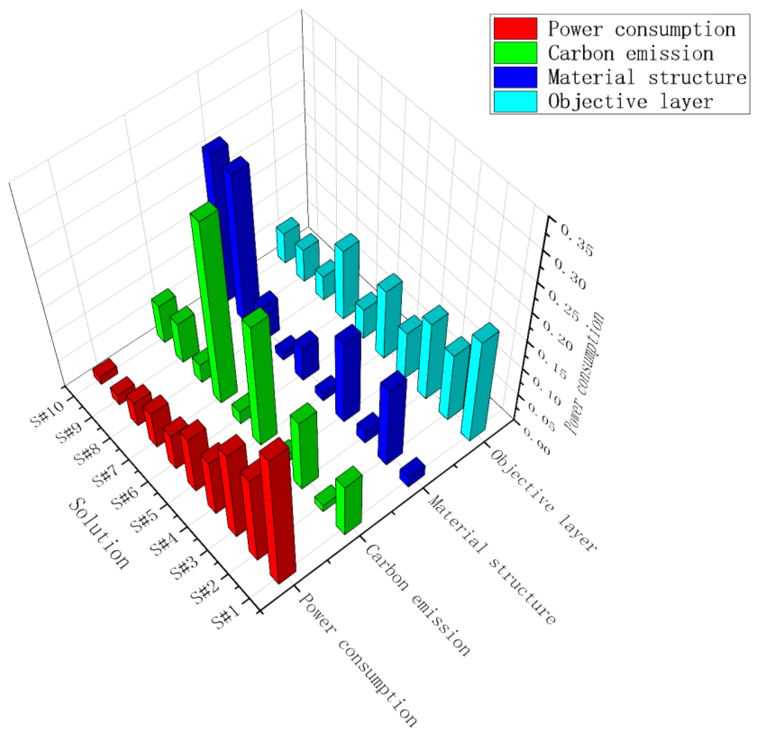 Processes 13 02936 g010