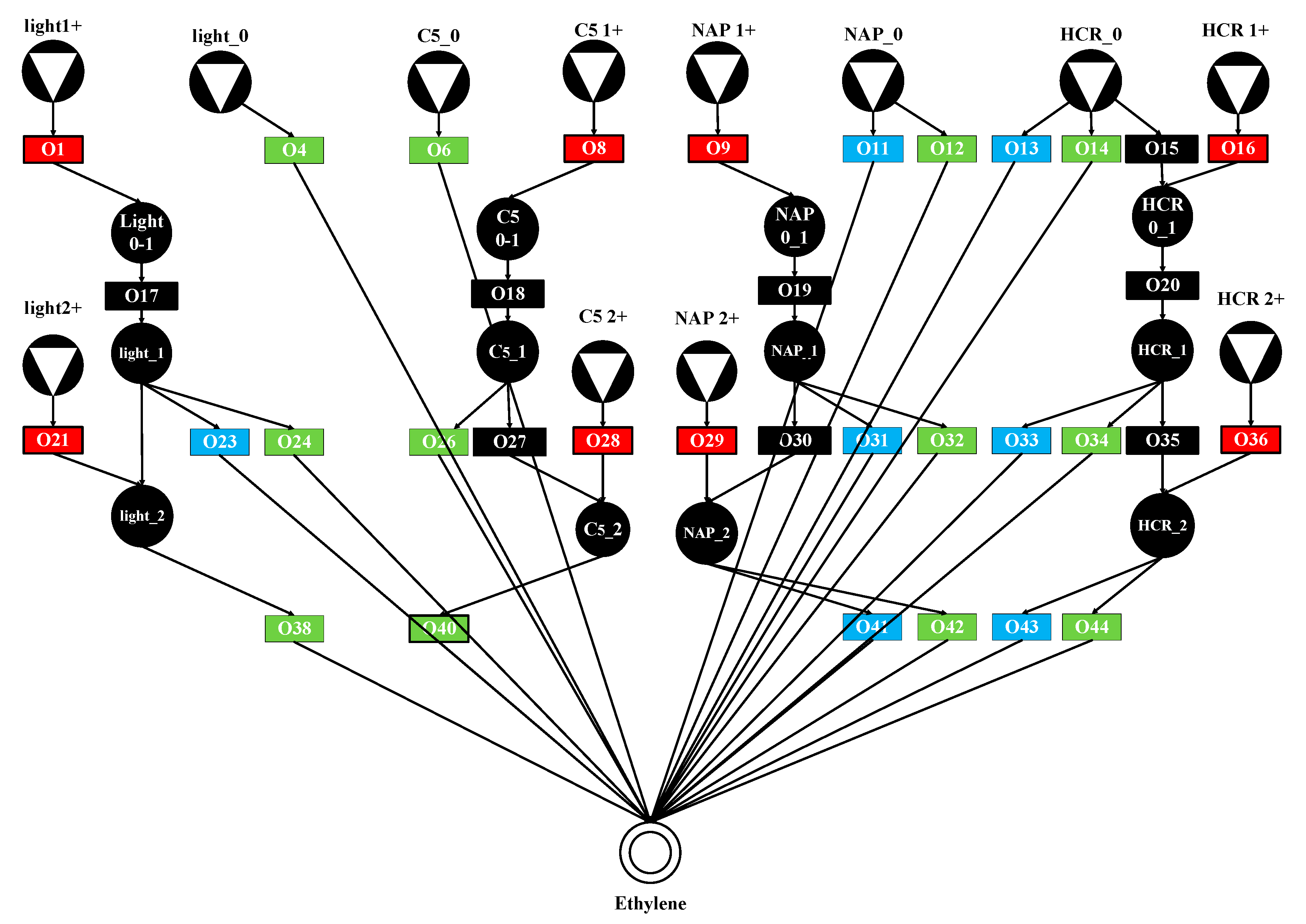 Processes 13 02936 g011