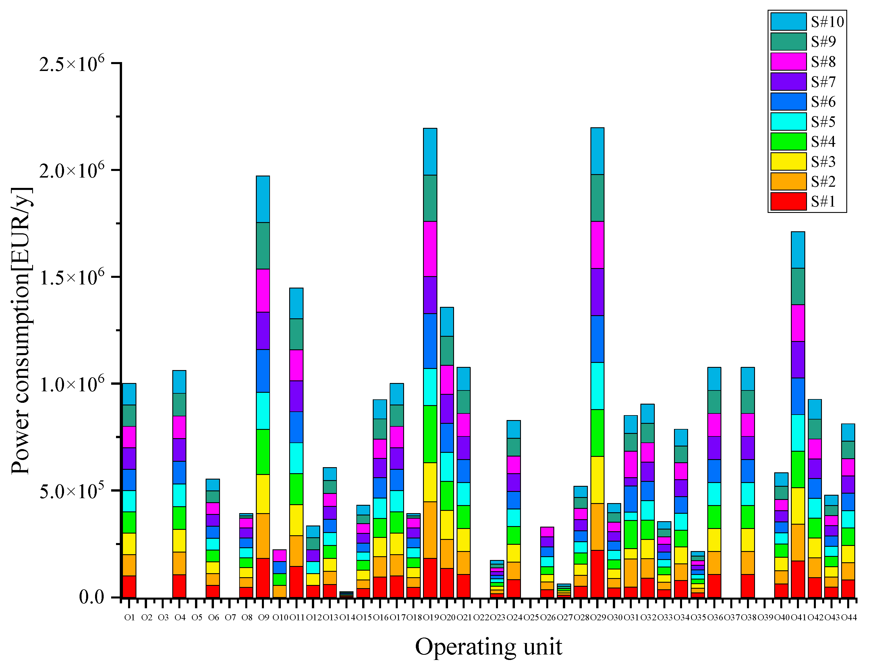 Processes 13 02936 g012