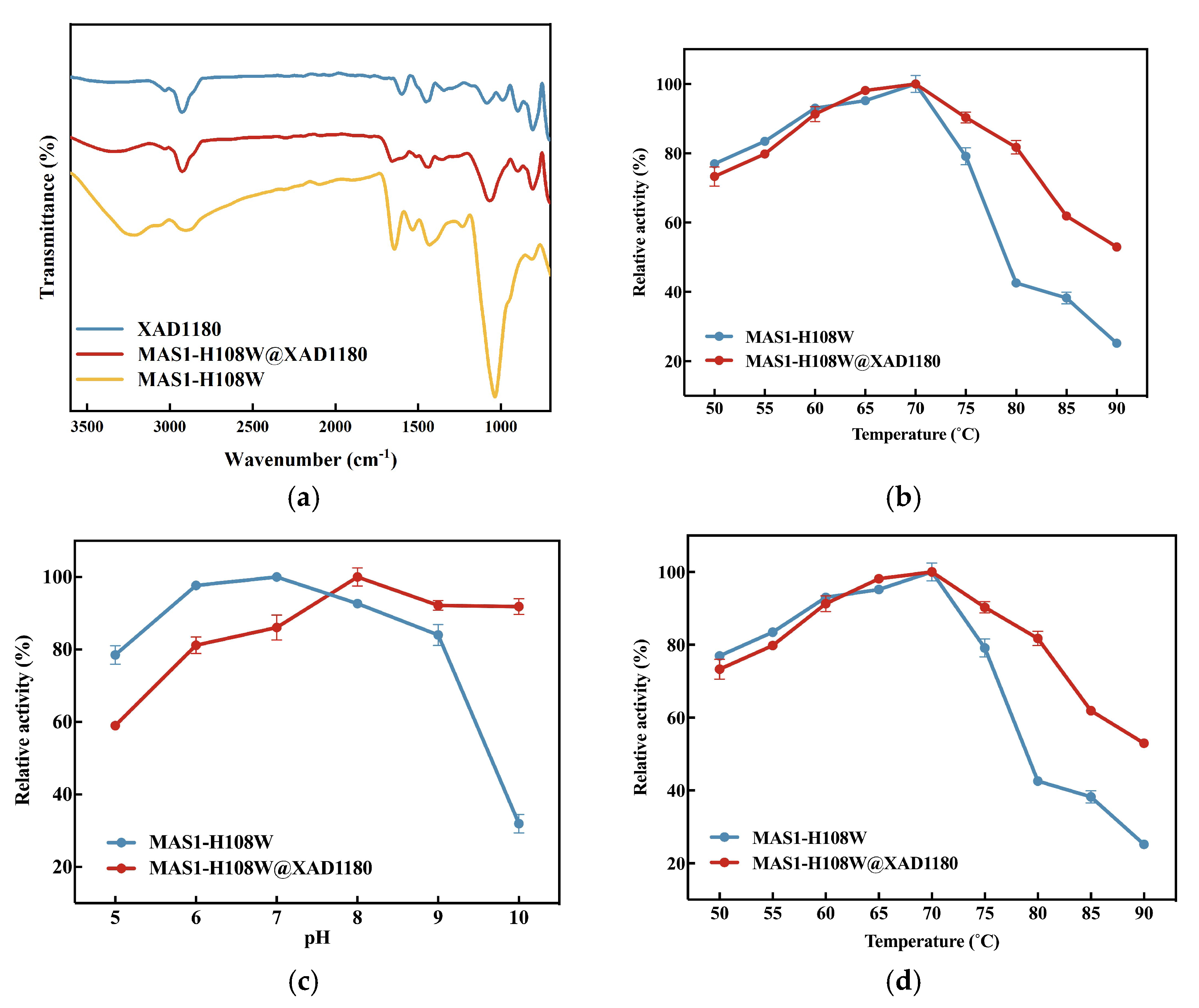 Processes 13 02937 g002
