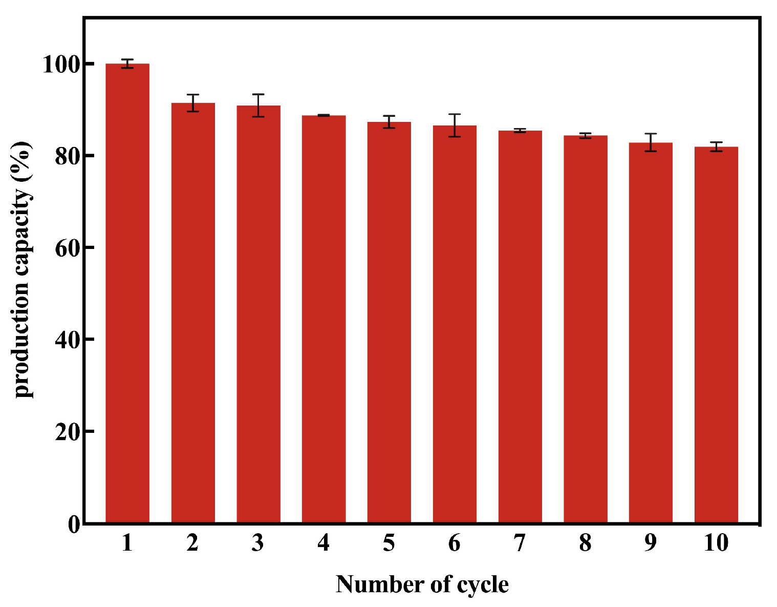 Processes 13 02937 g007